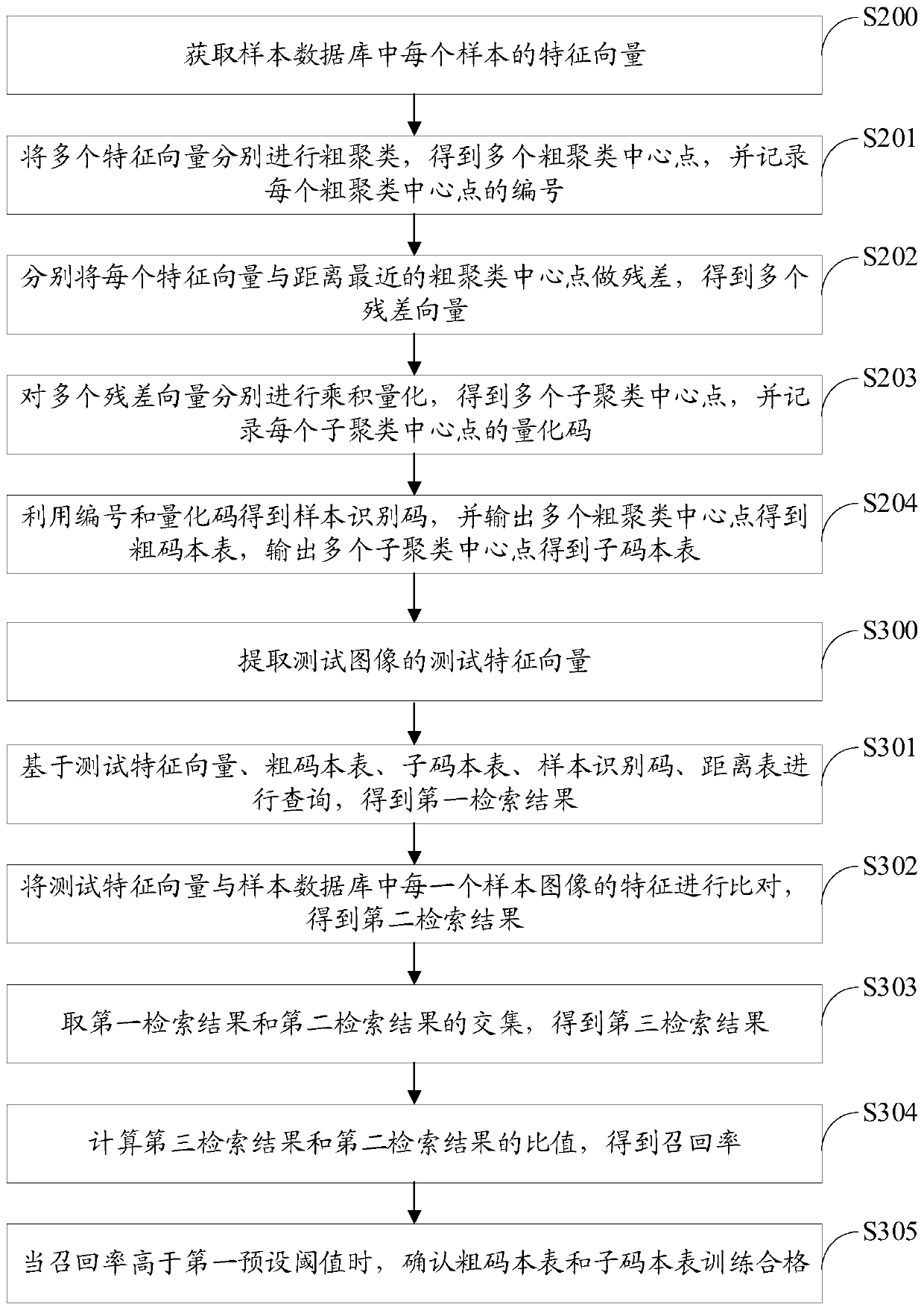 Image retrieval method, terminal and storage device