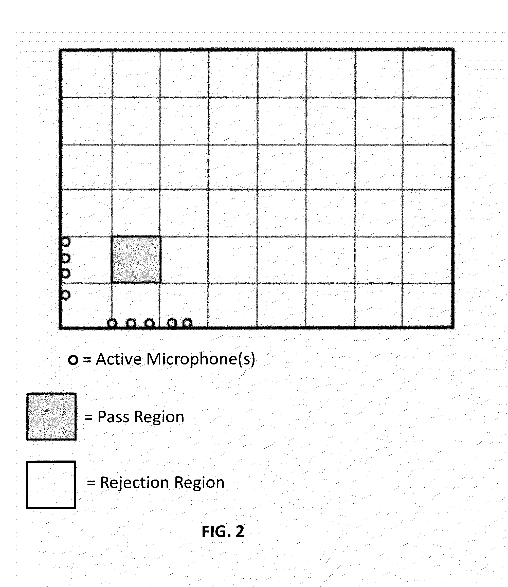 Method and Apparatus for Acoustic Area Monitoring by Exploiting Ultra Large Scale Arrays of Microphones