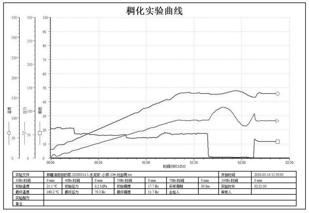 High-density spherical particle composite weighting agent for well drilling or well cementation and preparing method thereof