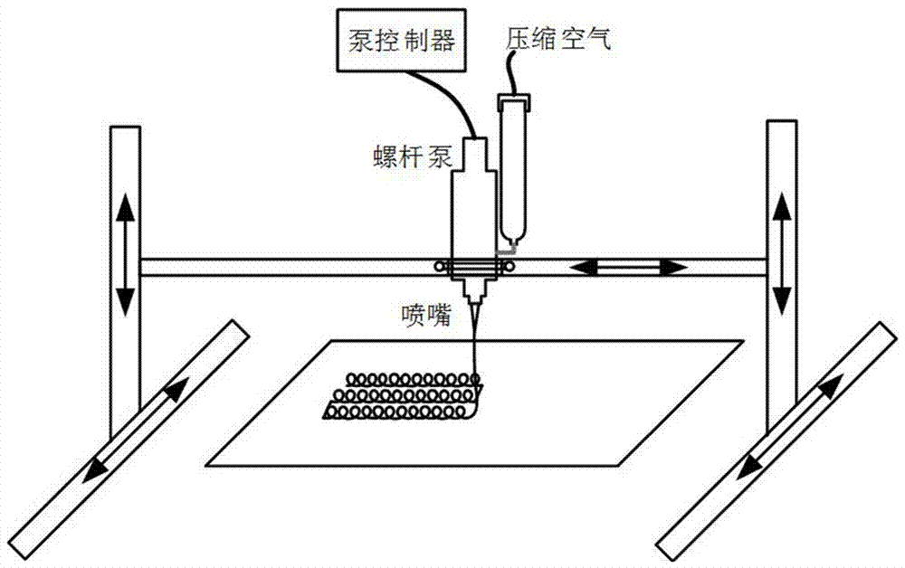 Porous elastic foam production method based on 3D printing of wet cured silica gel