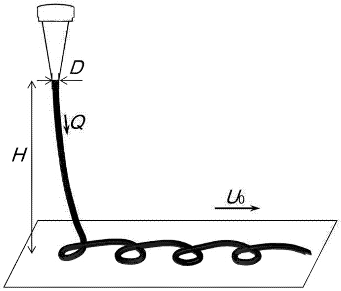 Porous elastic foam production method based on 3D printing of wet cured silica gel