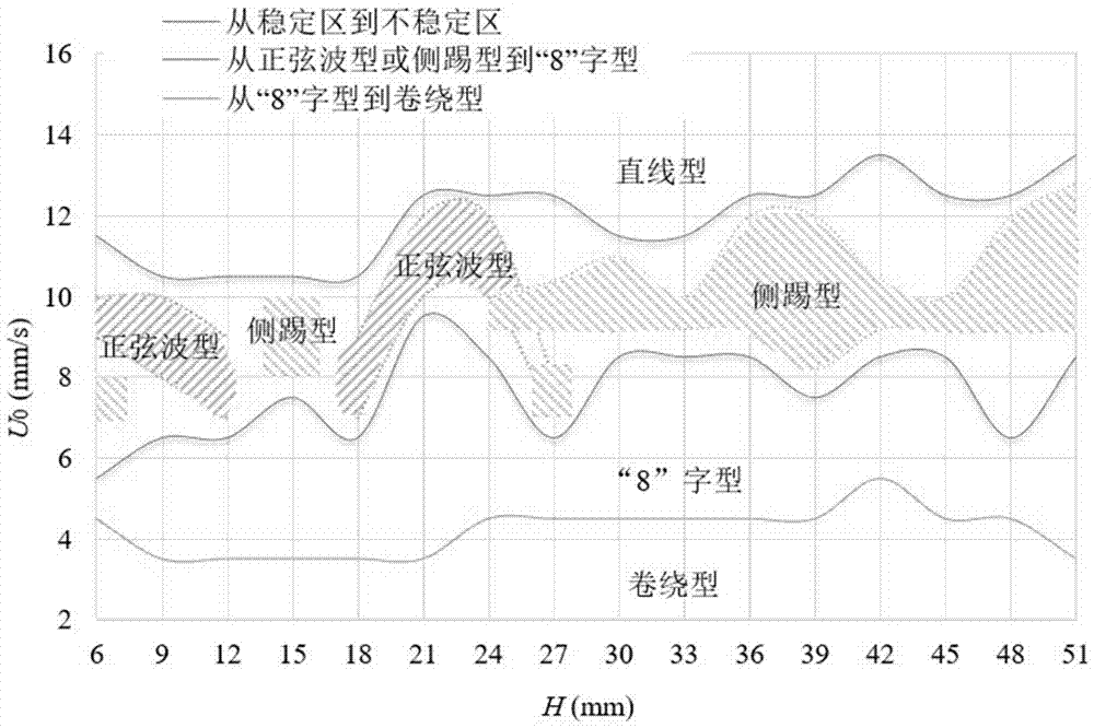 Porous elastic foam production method based on 3D printing of wet cured silica gel