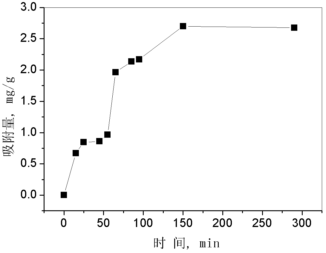 Immobilized enzyme using modified epoxy resin as carrier and preparation method and application thereof