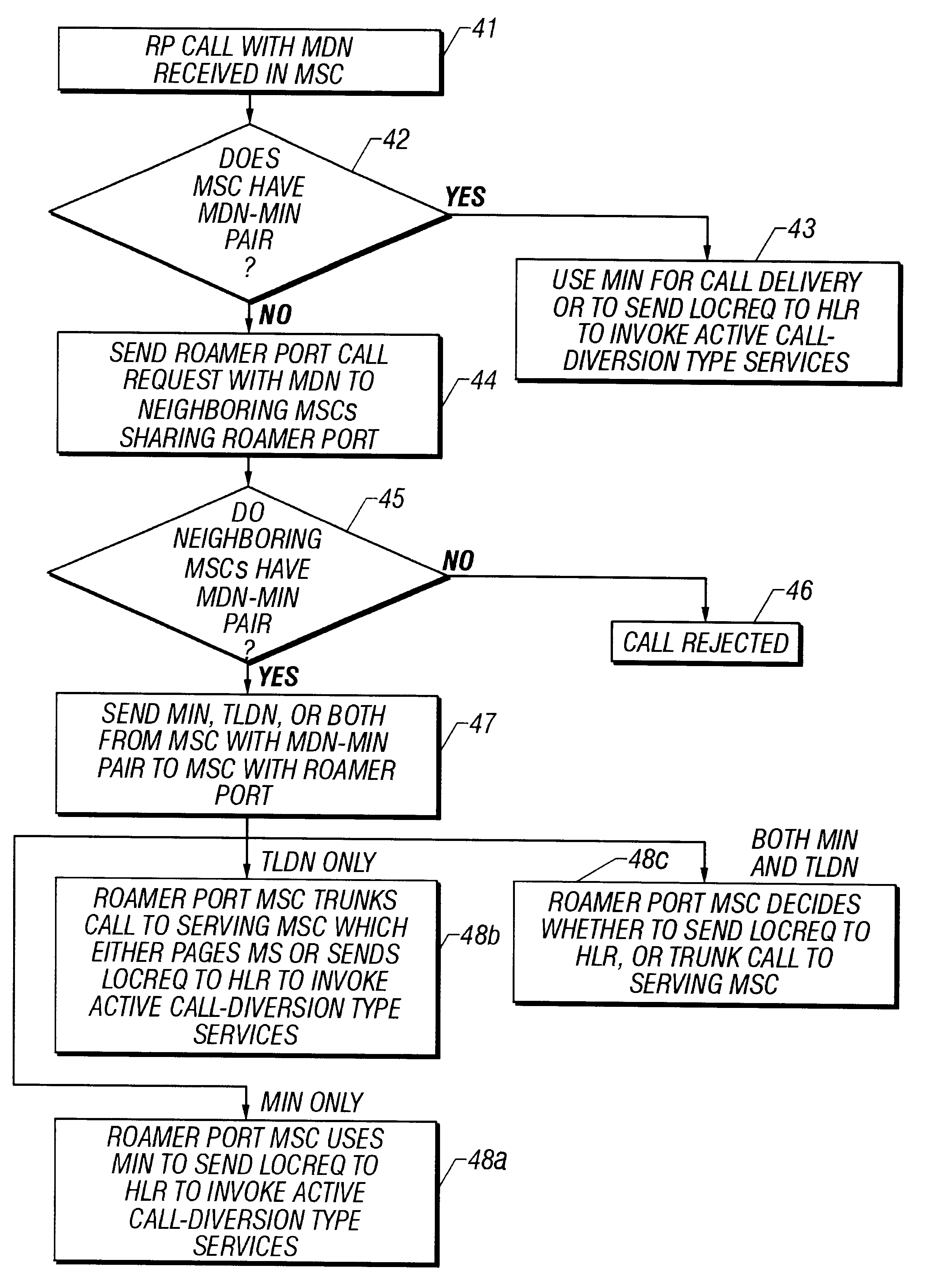 Method of supporting functionality for roamer port calls in a radio telecomminications network in which number portability is implemented