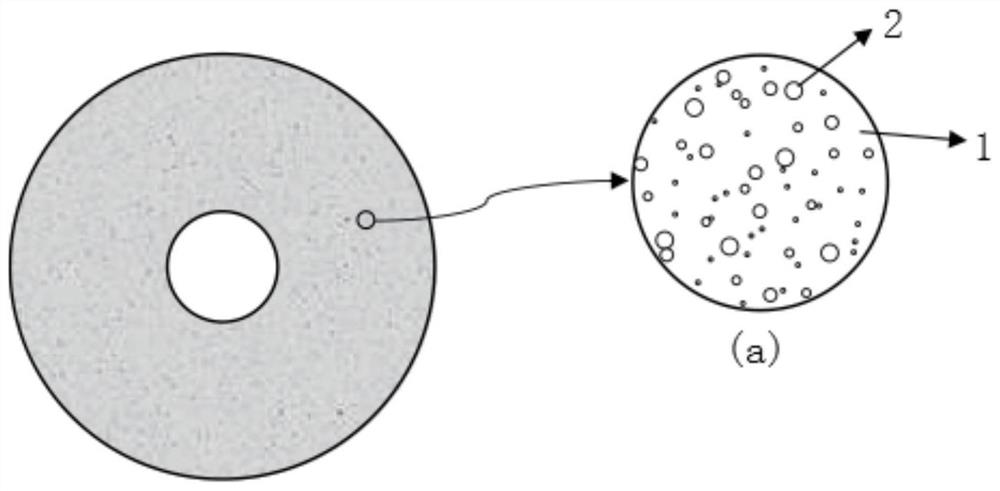 A kind of porous resin grinding disc and preparation method thereof