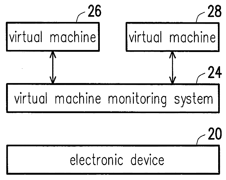 Virtual machine monitoring method and system thereof