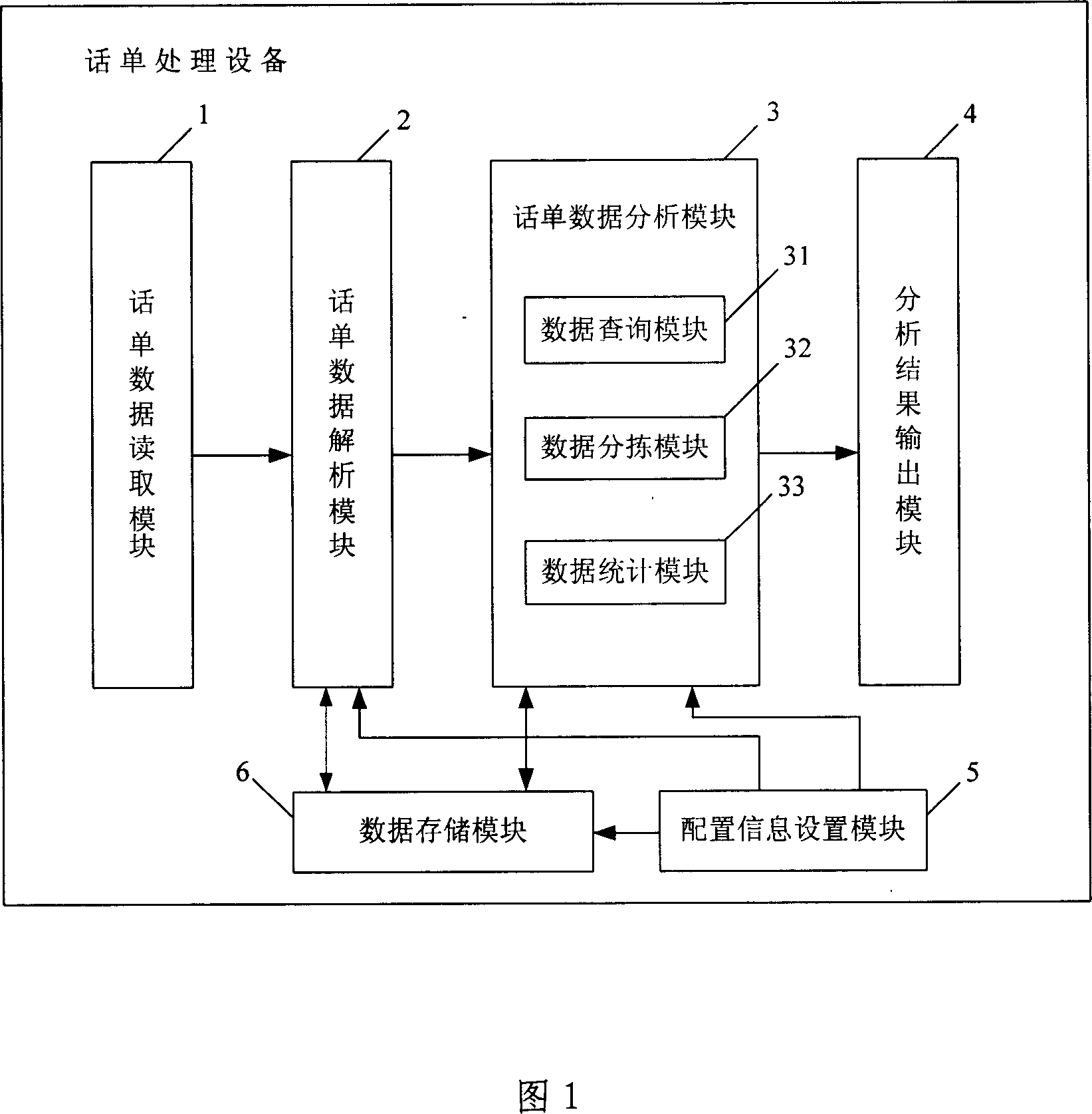 Tollticket processing equipment and method