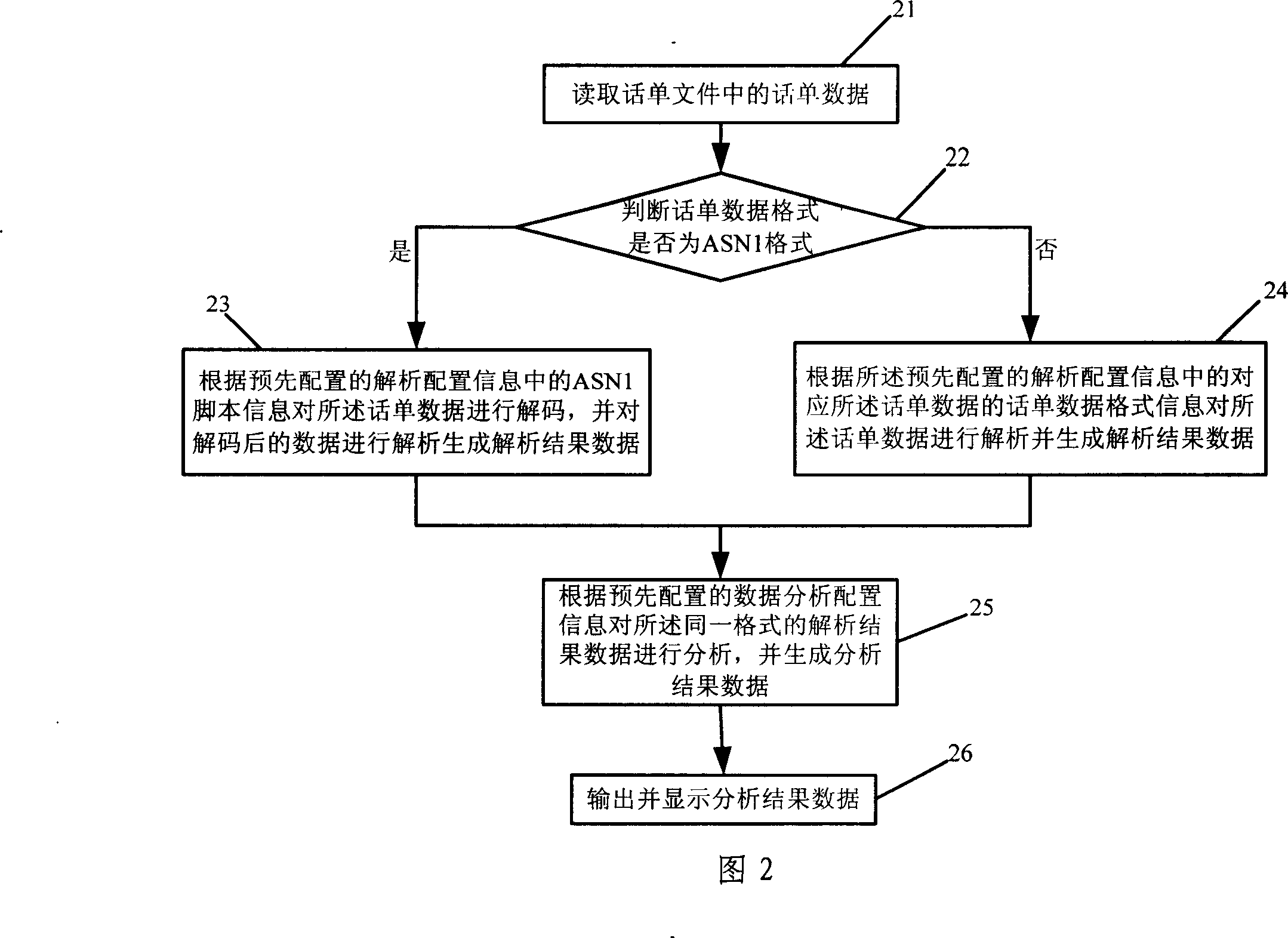 Tollticket processing equipment and method