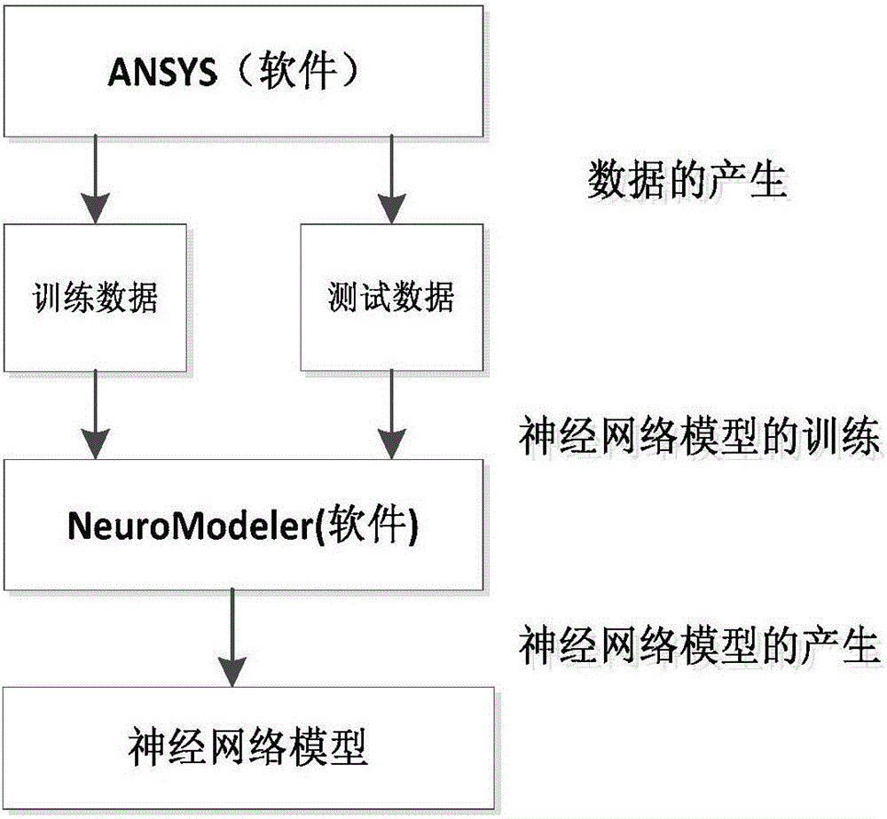 Integrated circuit interconnection reliability analysis method for modeling based on neural network parameters