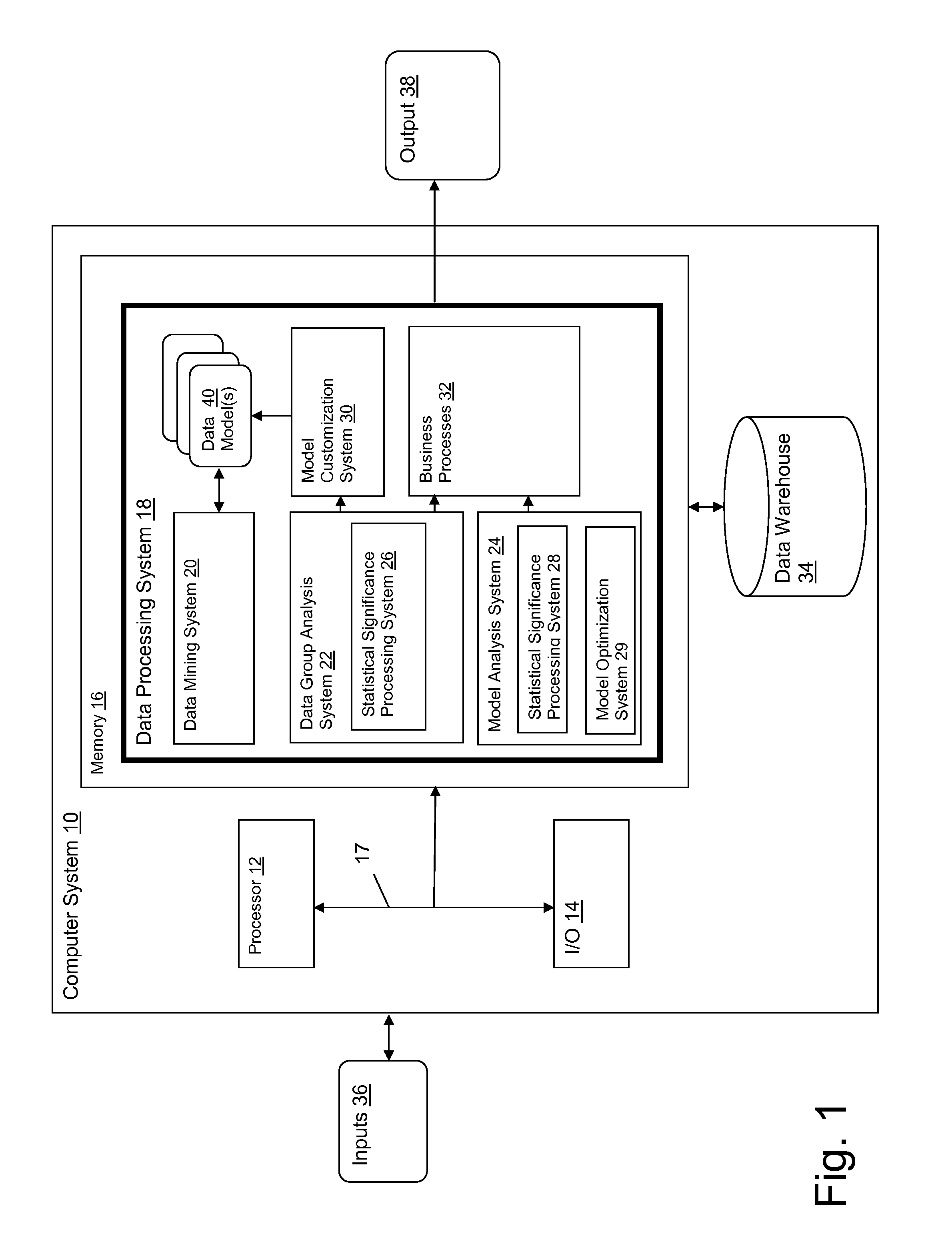 Data mining model interpretation, optimization, and customization using statistical techniques