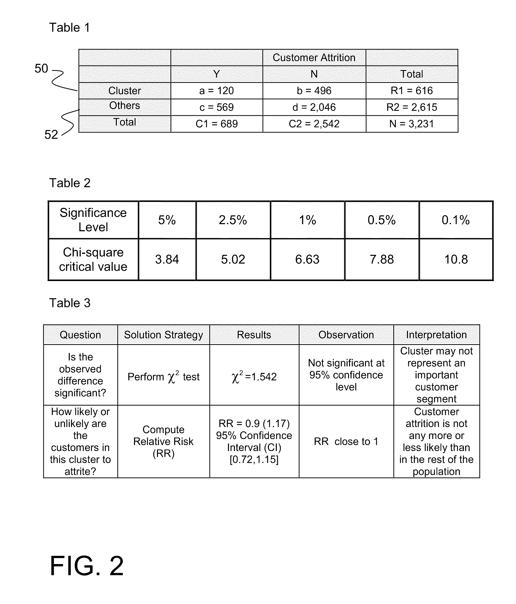 Data mining model interpretation, optimization, and customization using statistical techniques