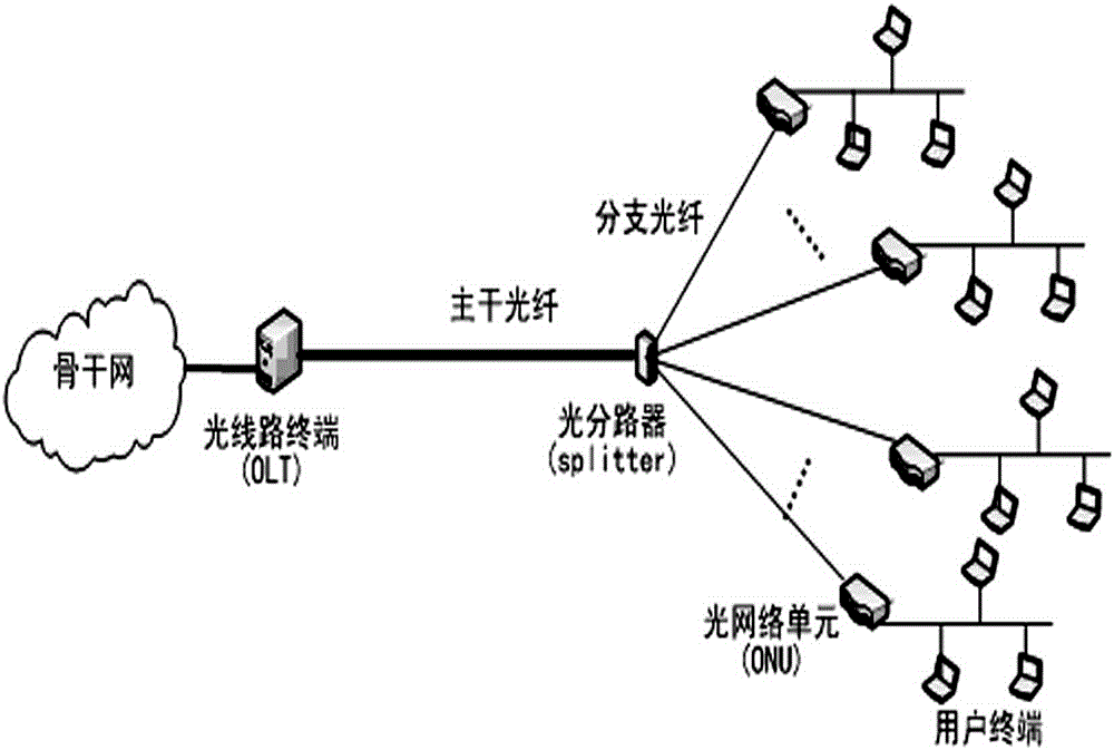 Invulnerable Passive Optical Network Planning Method Based on Fiber-Wireless Convergence