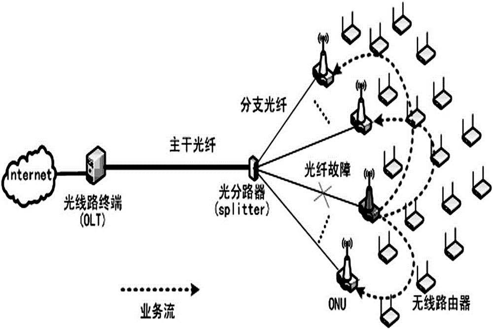 Invulnerable Passive Optical Network Planning Method Based on Fiber-Wireless Convergence