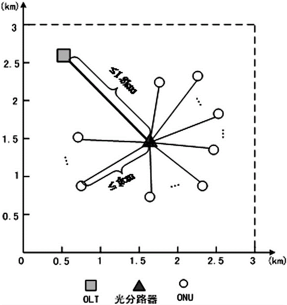 Invulnerable Passive Optical Network Planning Method Based on Fiber-Wireless Convergence