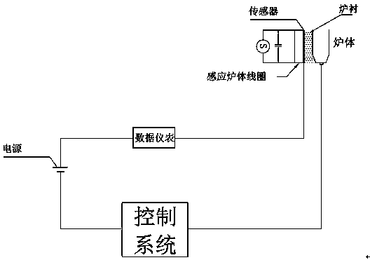 Furnace lining detection device of induction furnace body