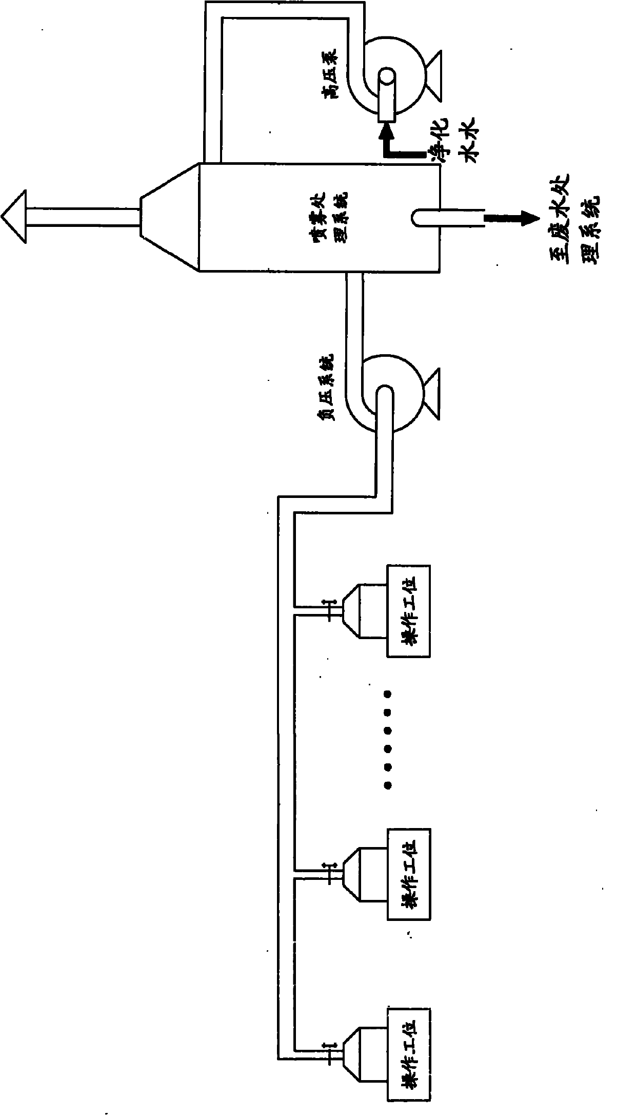 Environmental-protection treatment system for production process of lead-acid battery polar plate