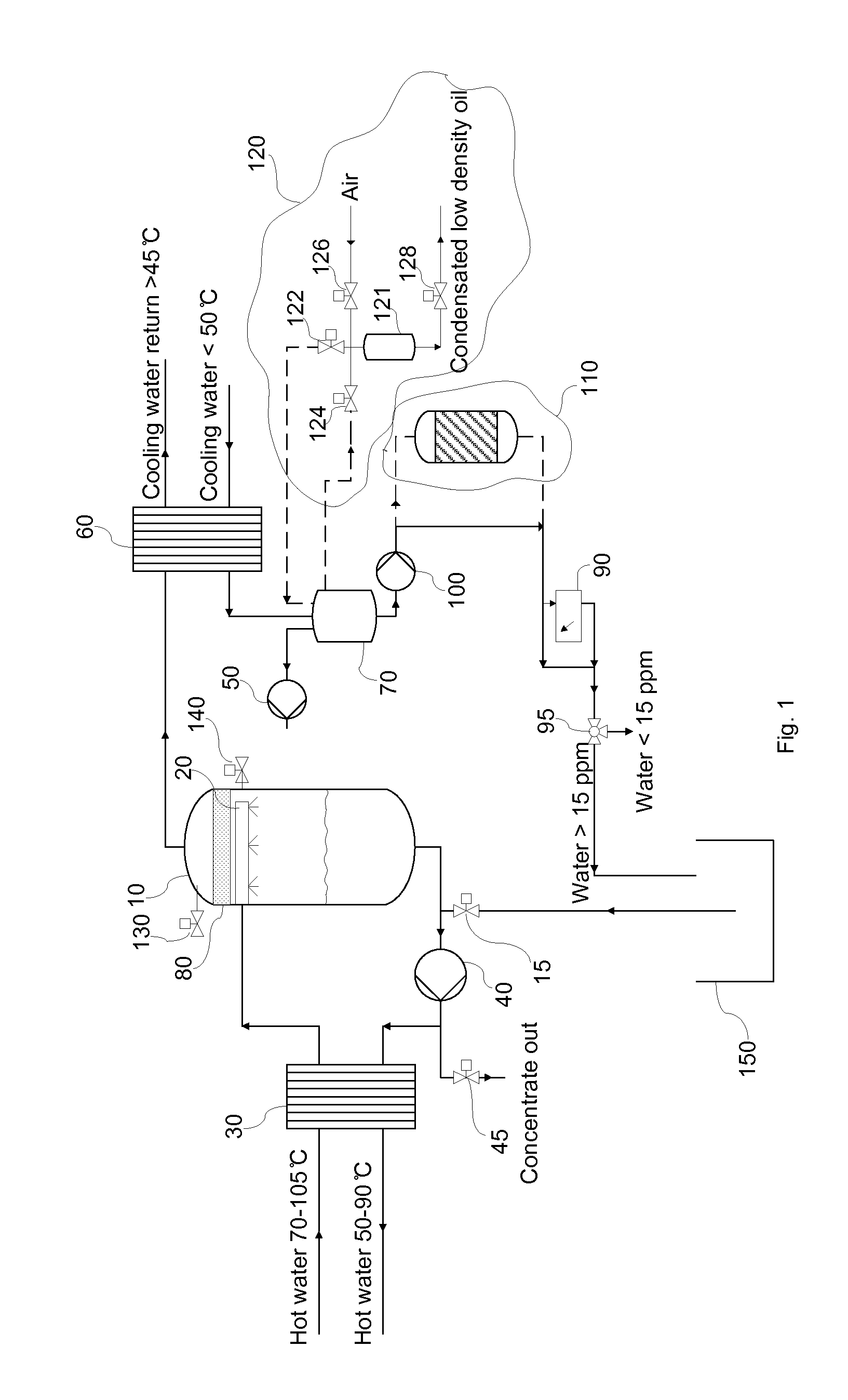 Method and plant for purification of oil-contaminated bilge and sludge water on a ship, and ship equipped with such plant