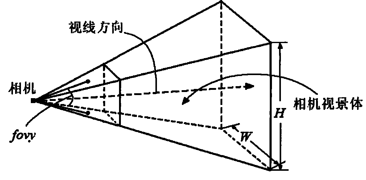 Rapid dynamic drafting method of magnanimity digital terrain