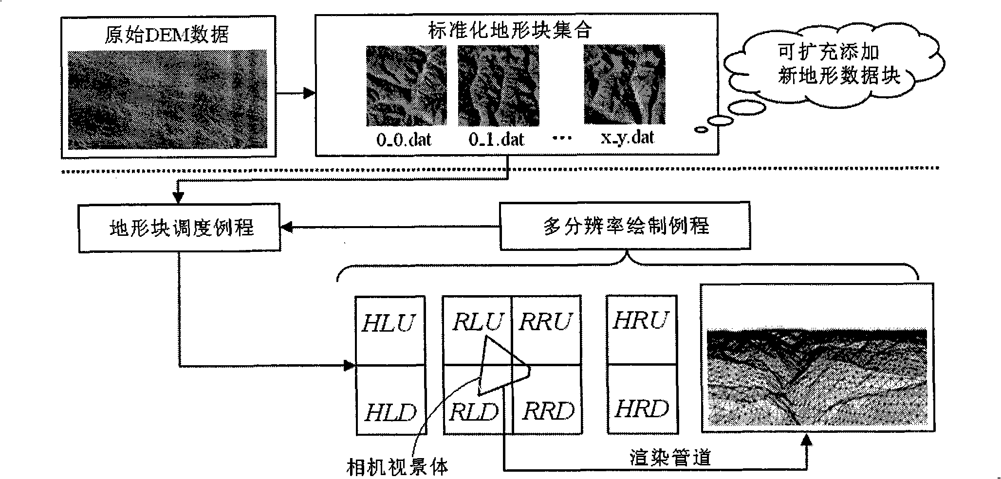 Rapid dynamic drafting method of magnanimity digital terrain