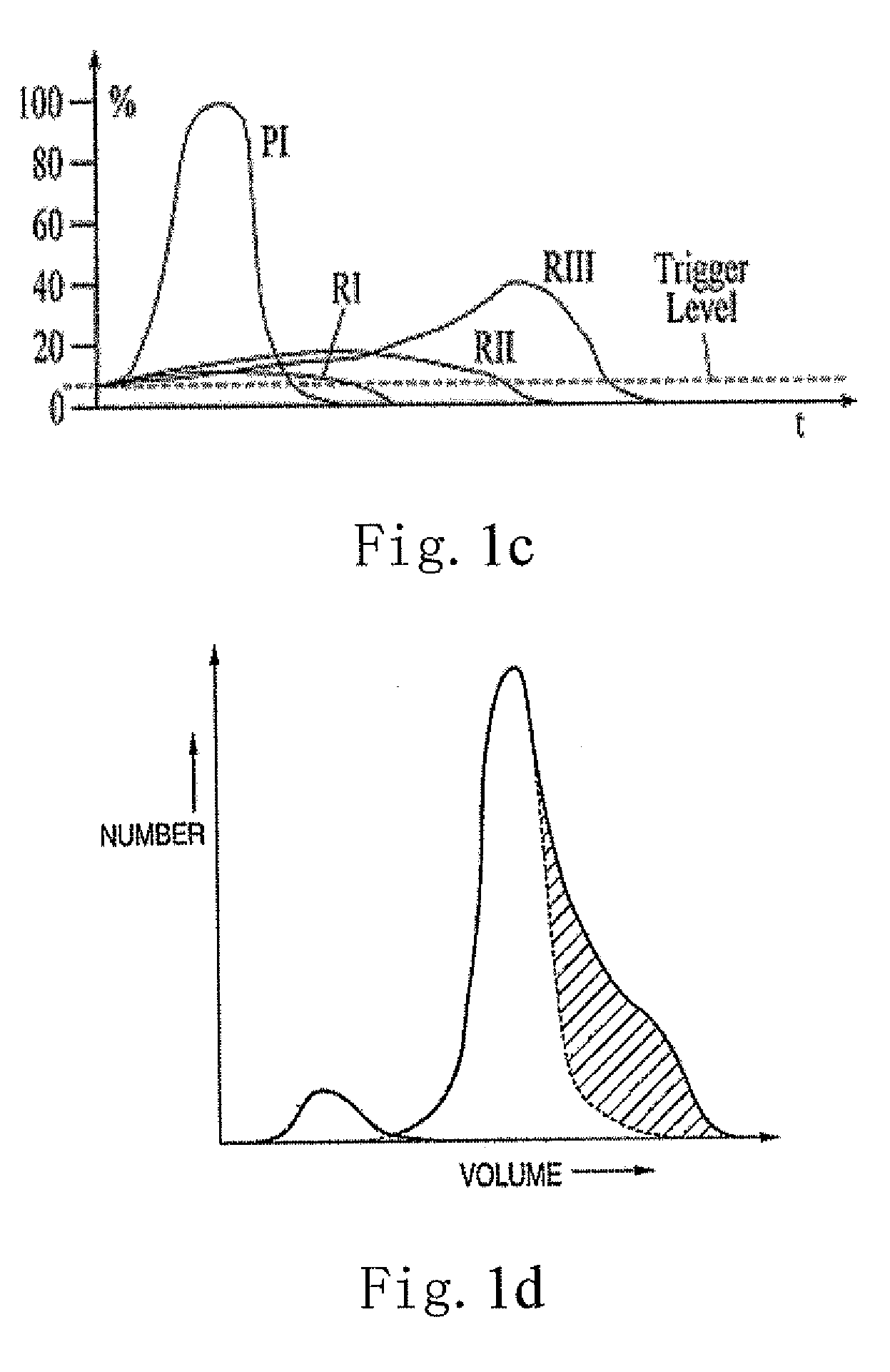 Device for determination of parameters of particles in conductive solution and microscopic hole assembly