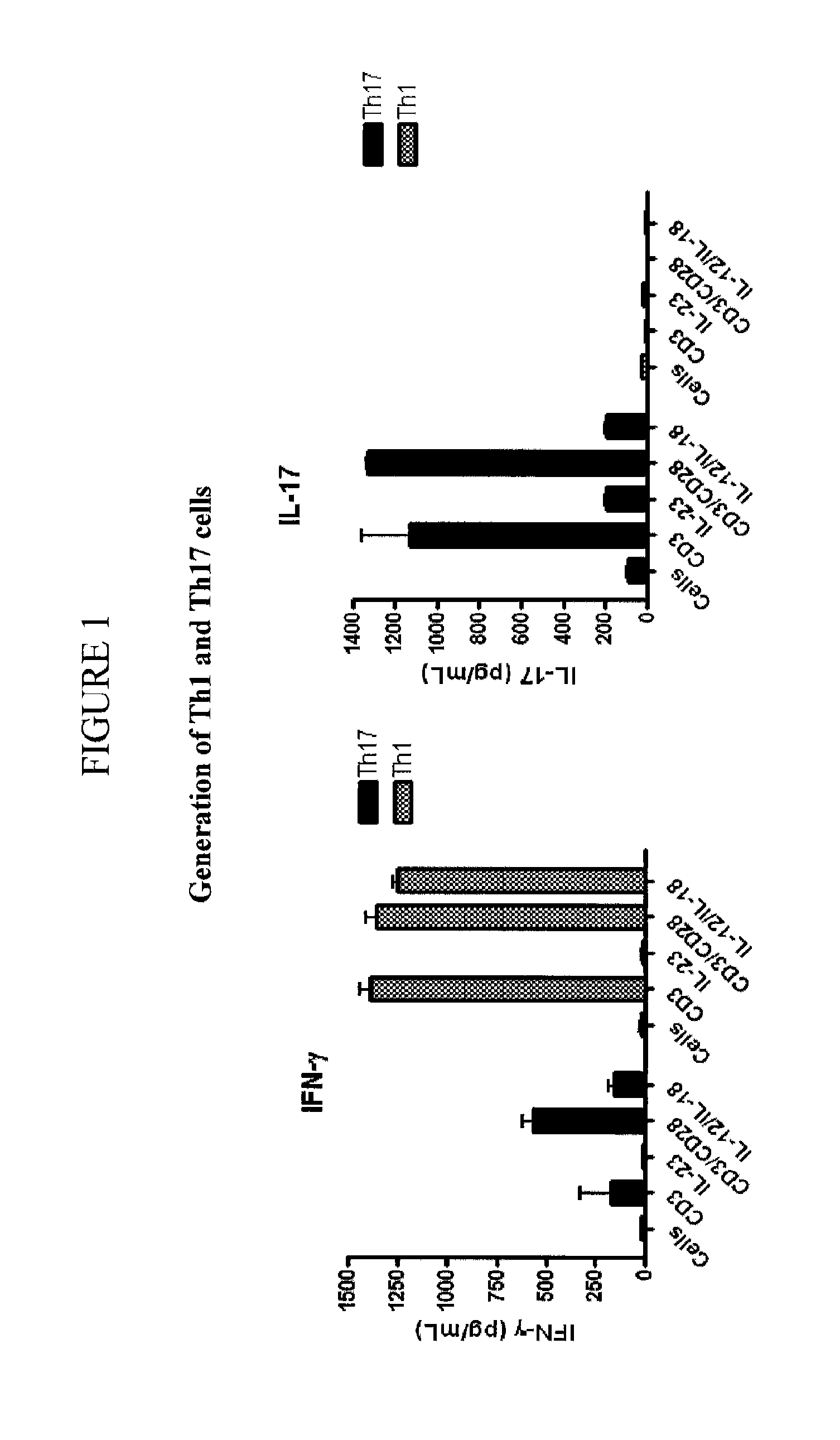 Humanized antibodies against light and uses thereof