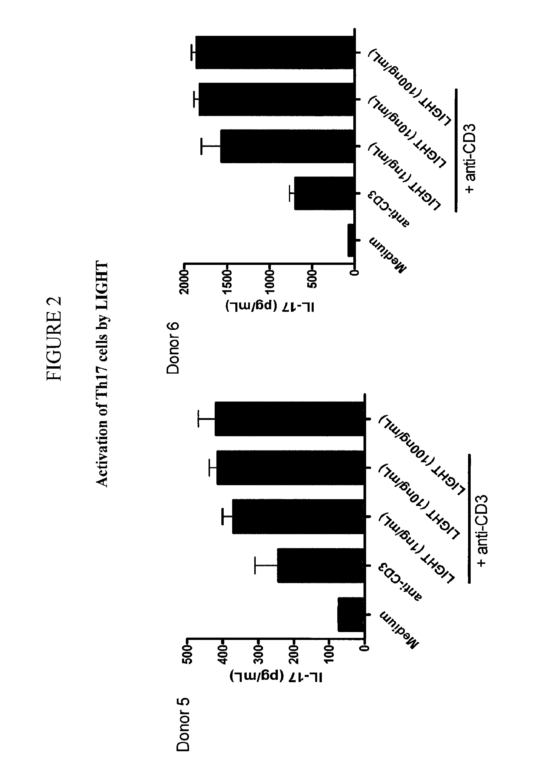 Humanized antibodies against light and uses thereof