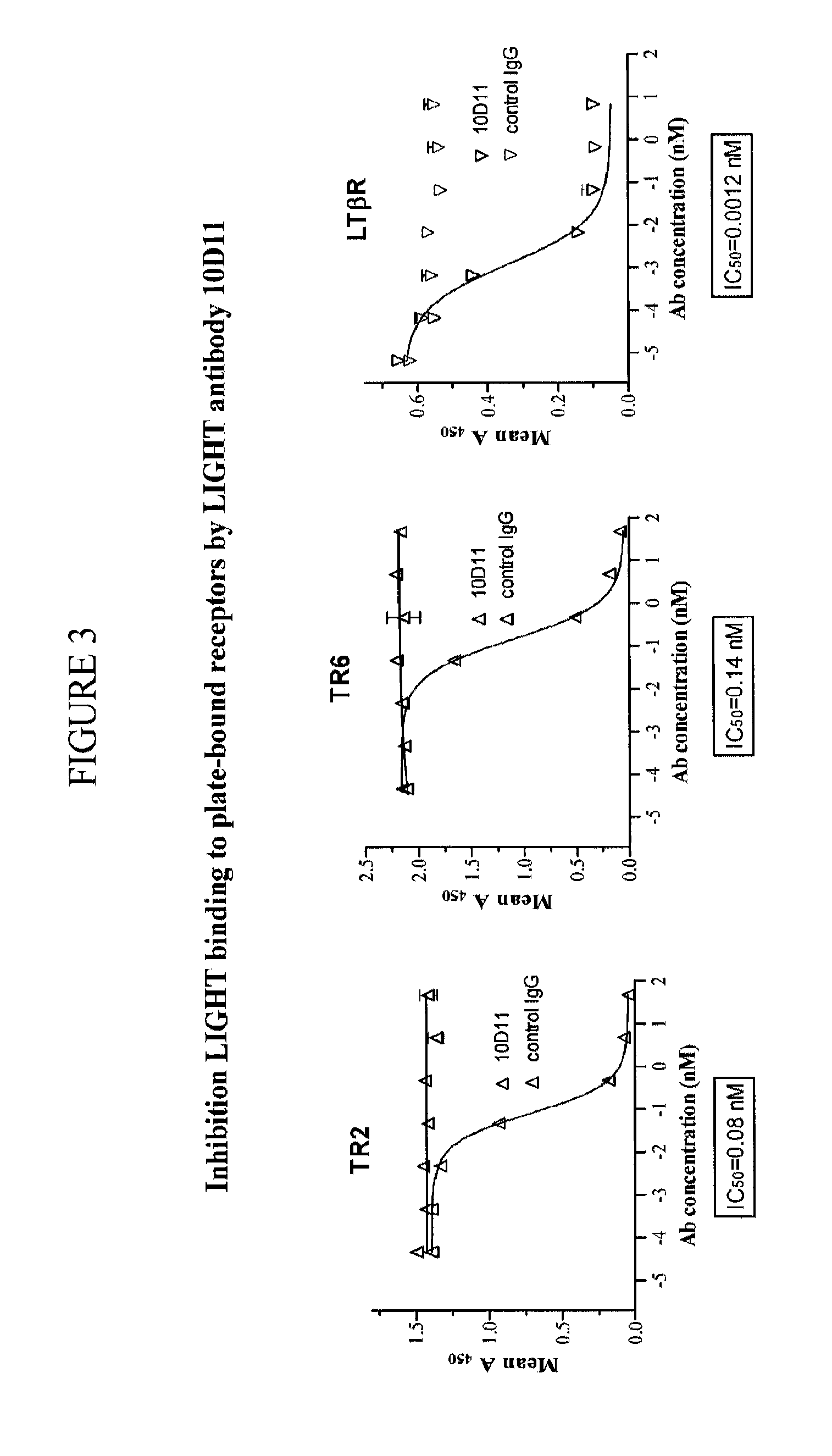 Humanized antibodies against light and uses thereof