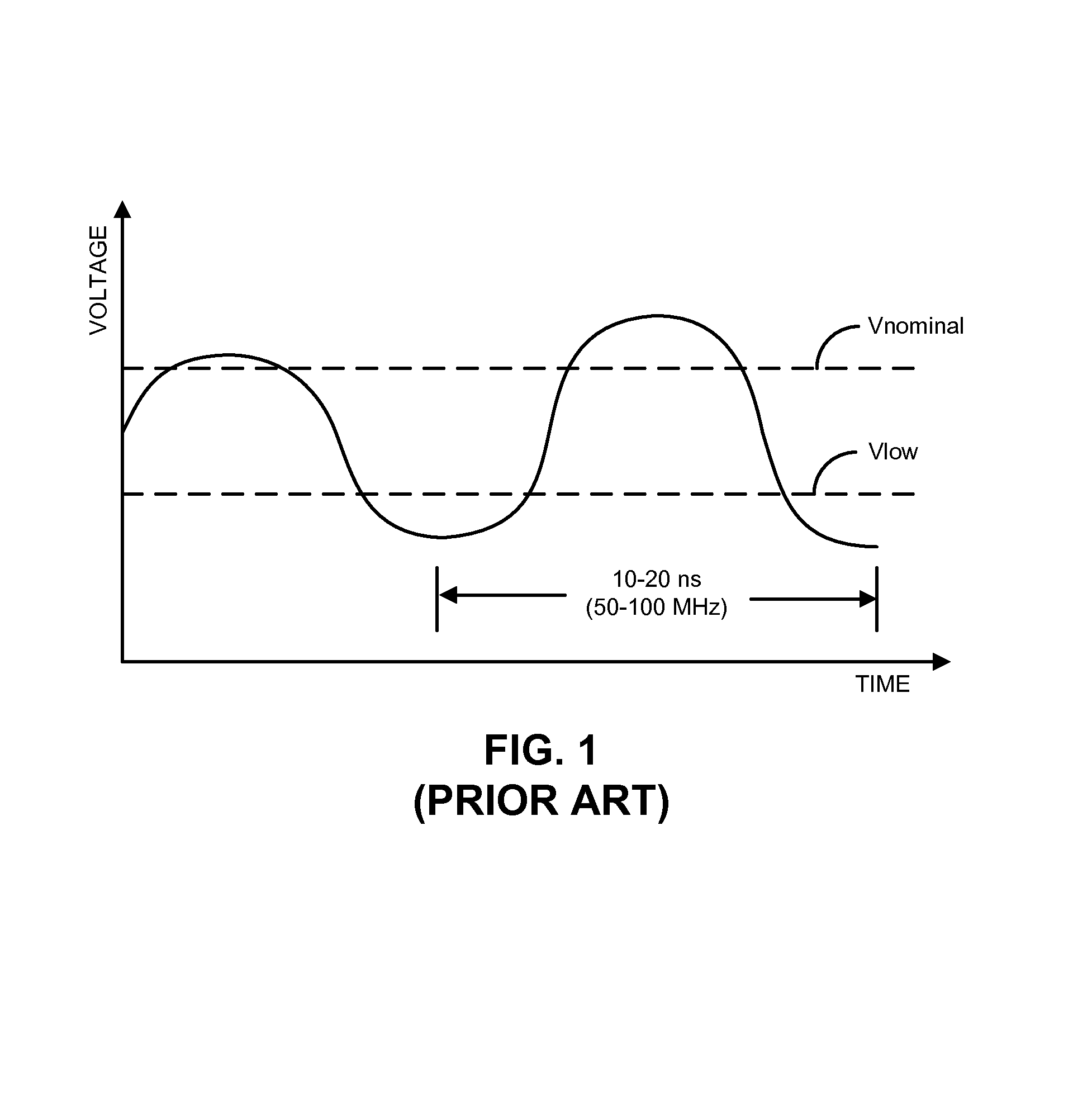 Noise suppression using an asymmetric frequency-locked loop