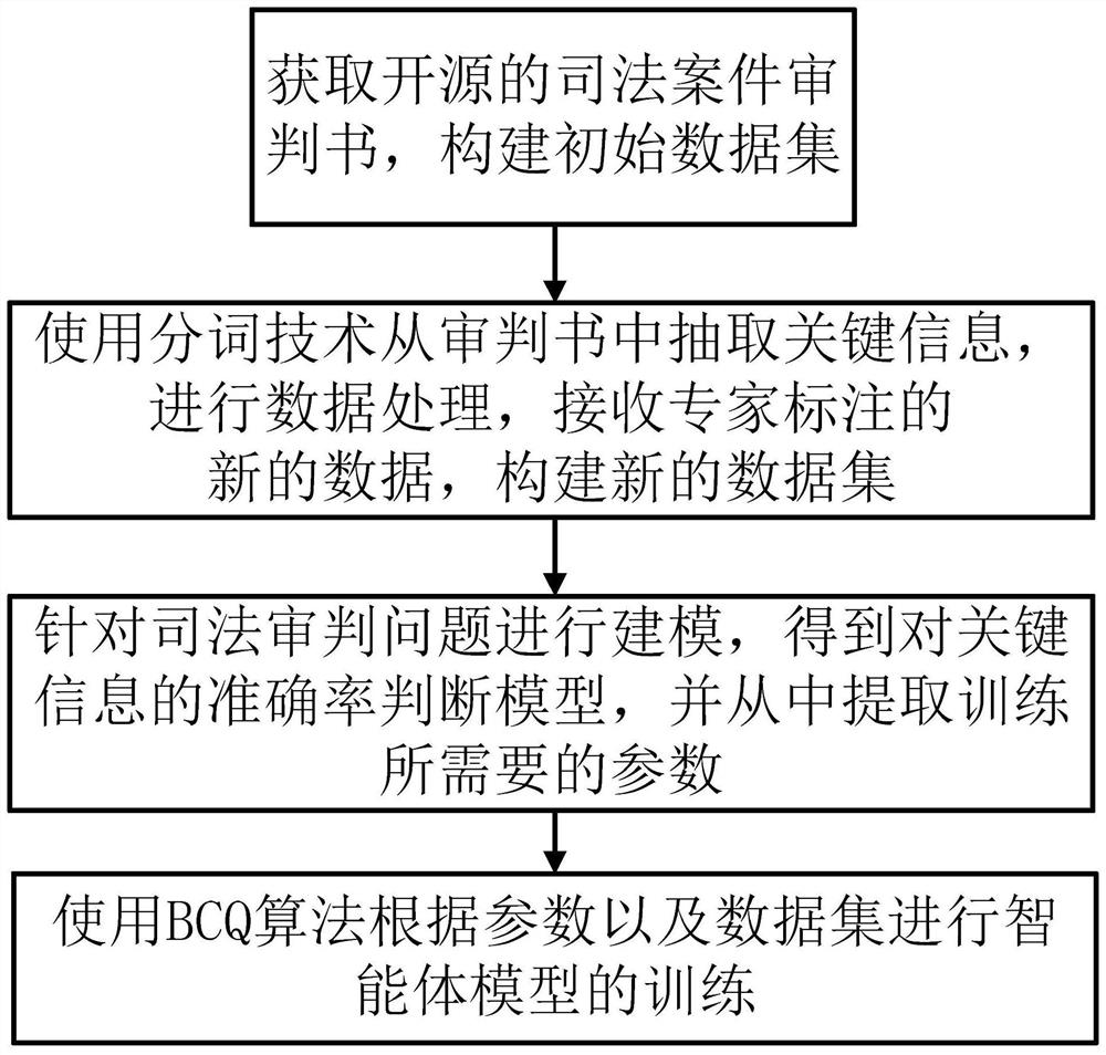 A case prediction agent training method and system capable of automatic updating