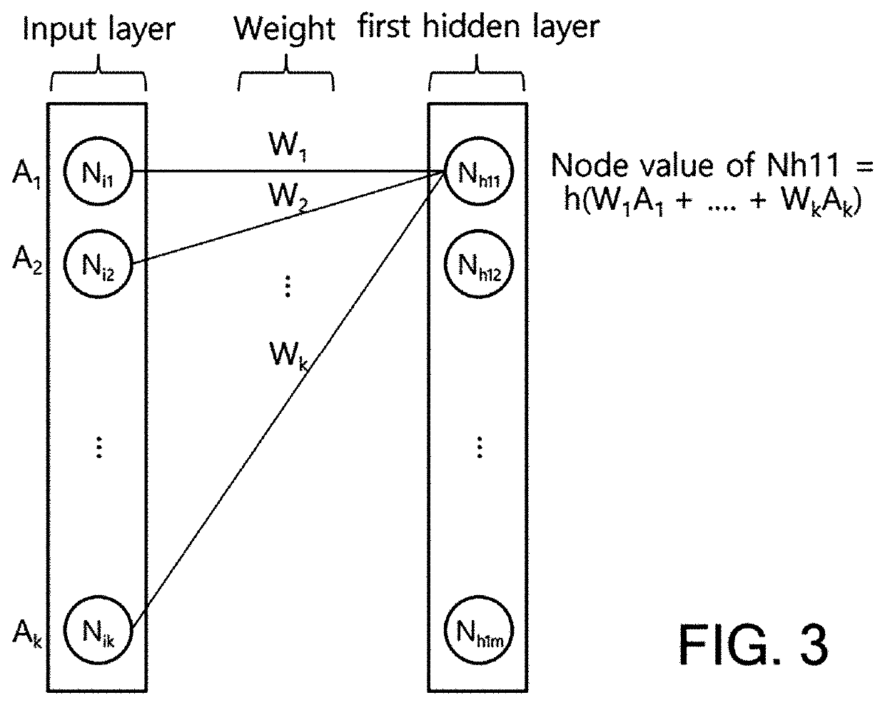Pop count-based deep learning neural network computation method, multiply accumulator and device