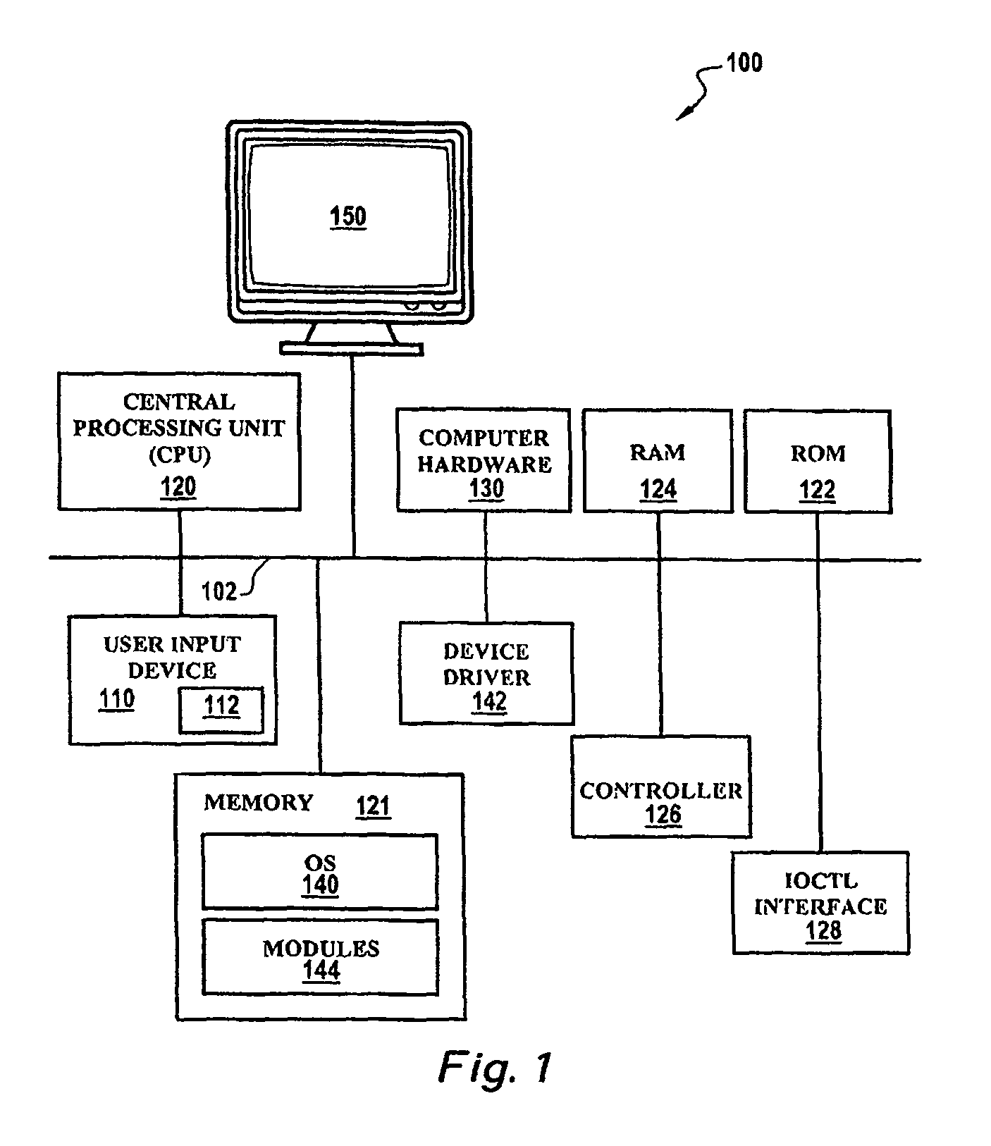 Application programming interface for fusion message passing technology