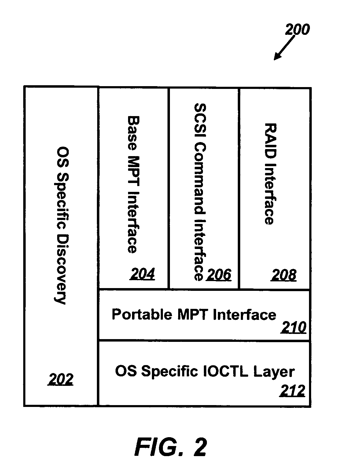 Application programming interface for fusion message passing technology