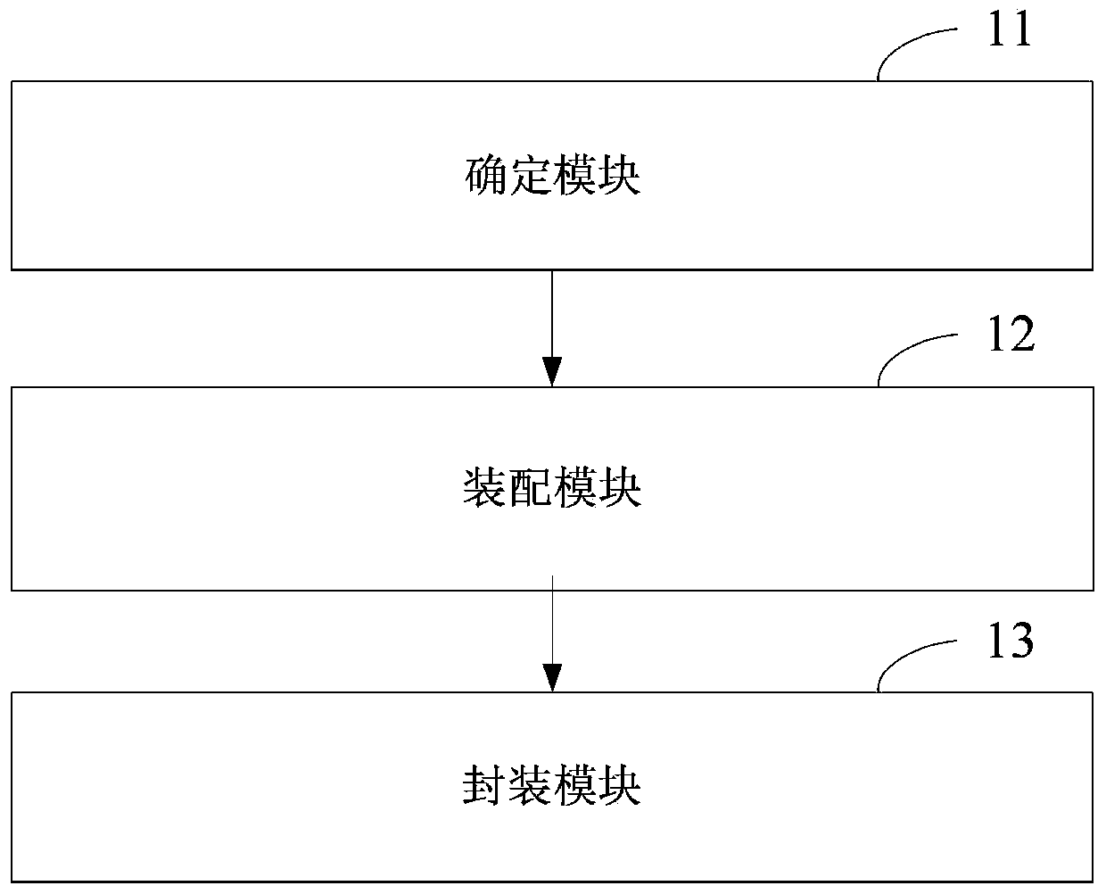 Derived process resident method, derived program generation method and corresponding device