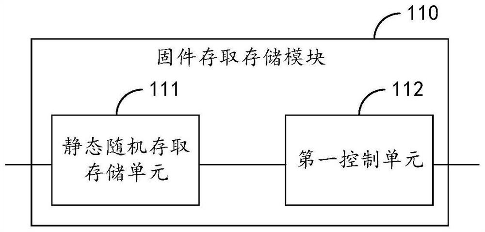 Variable frequency controller, control method, chip, equipment and storage medium