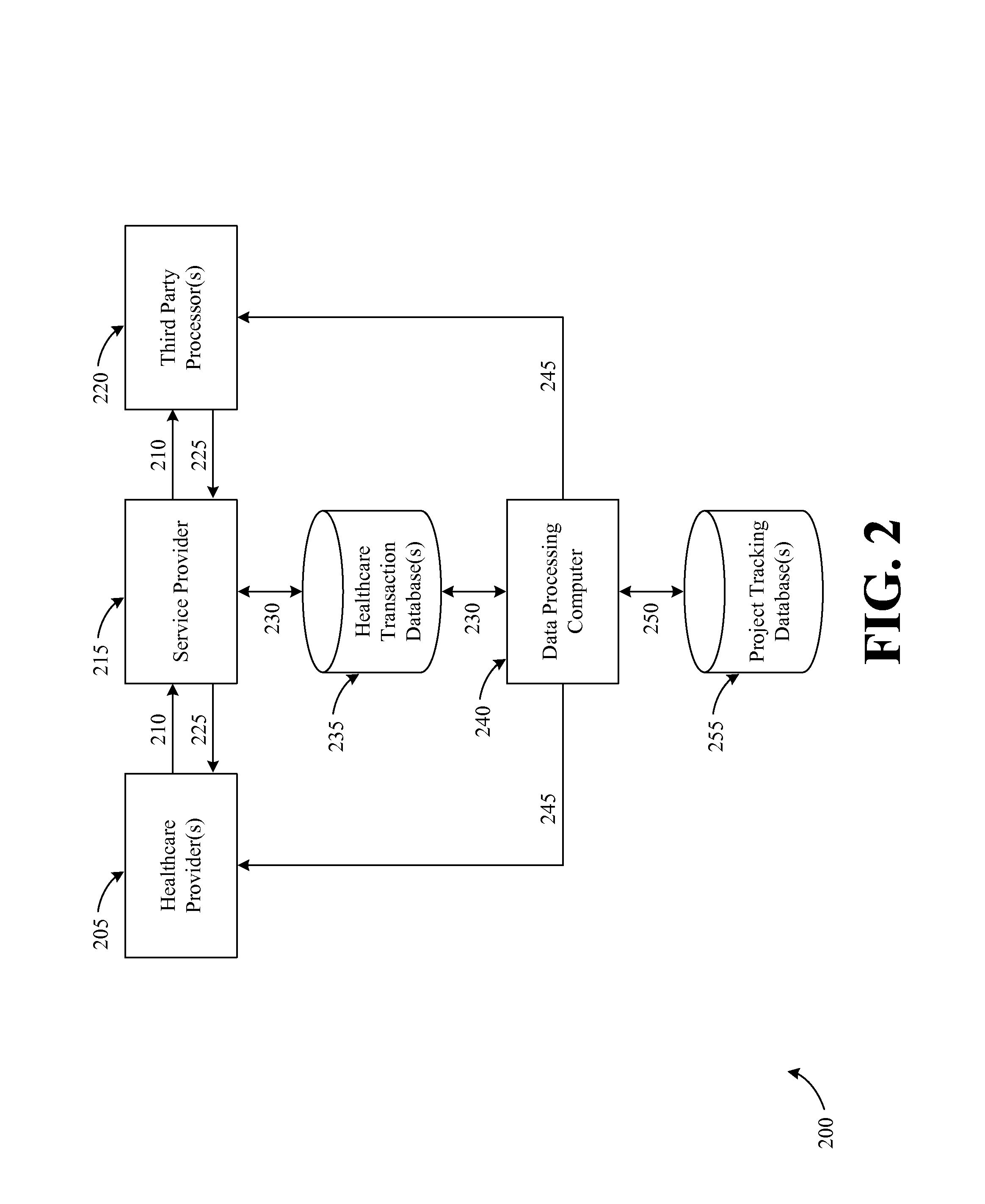 Systems and methods for evaluating adherence to a project control process