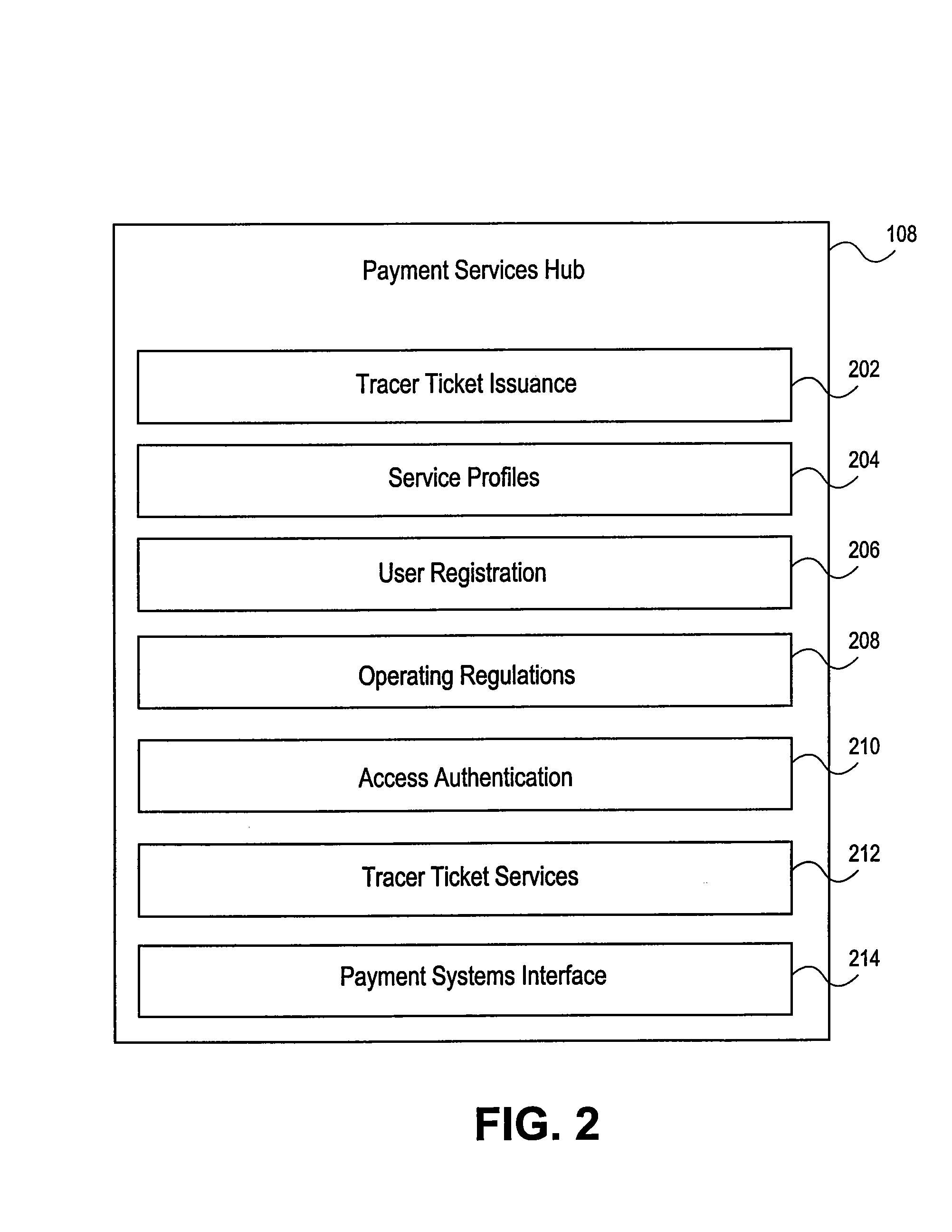 Method and system for facilitating payment transactions using access devices