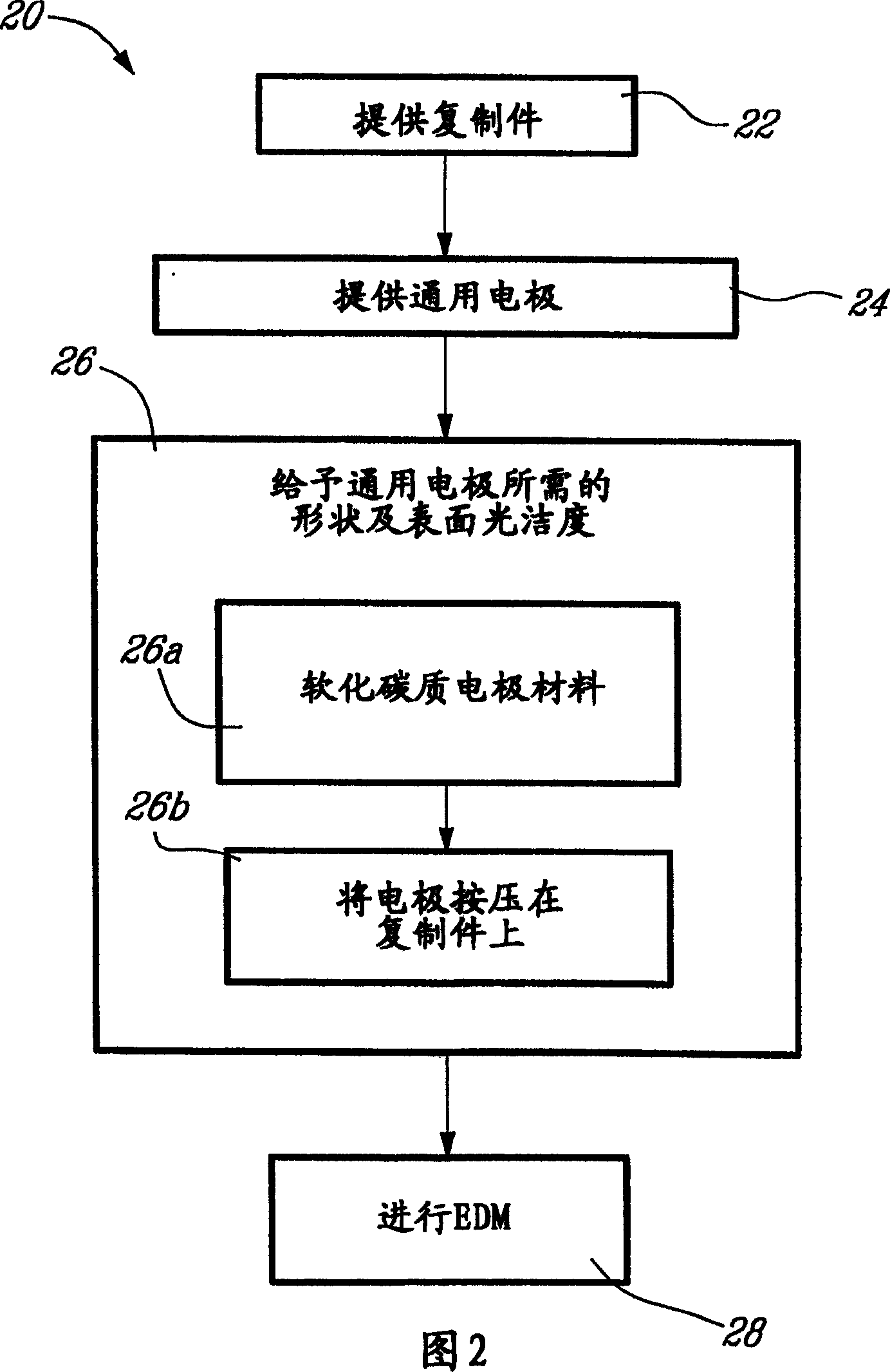 Electric discharge machining electrode and method