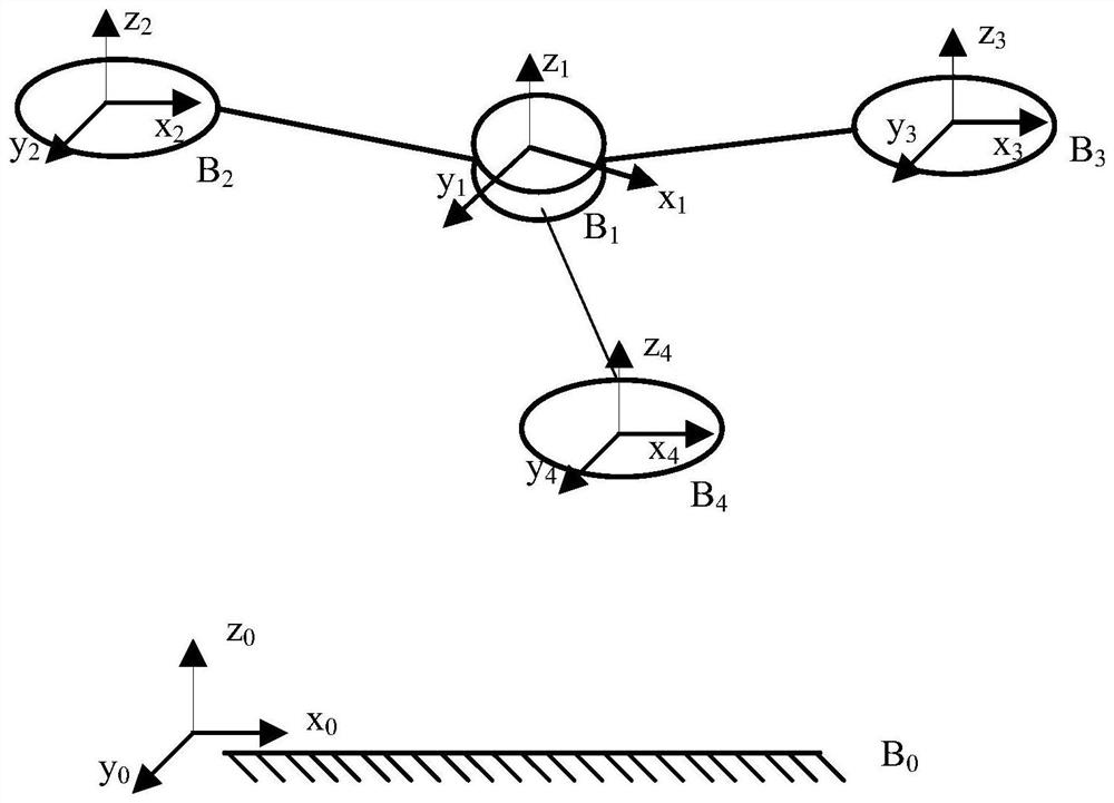 Model airplane PID algorithm control method based on gravity center dynamics