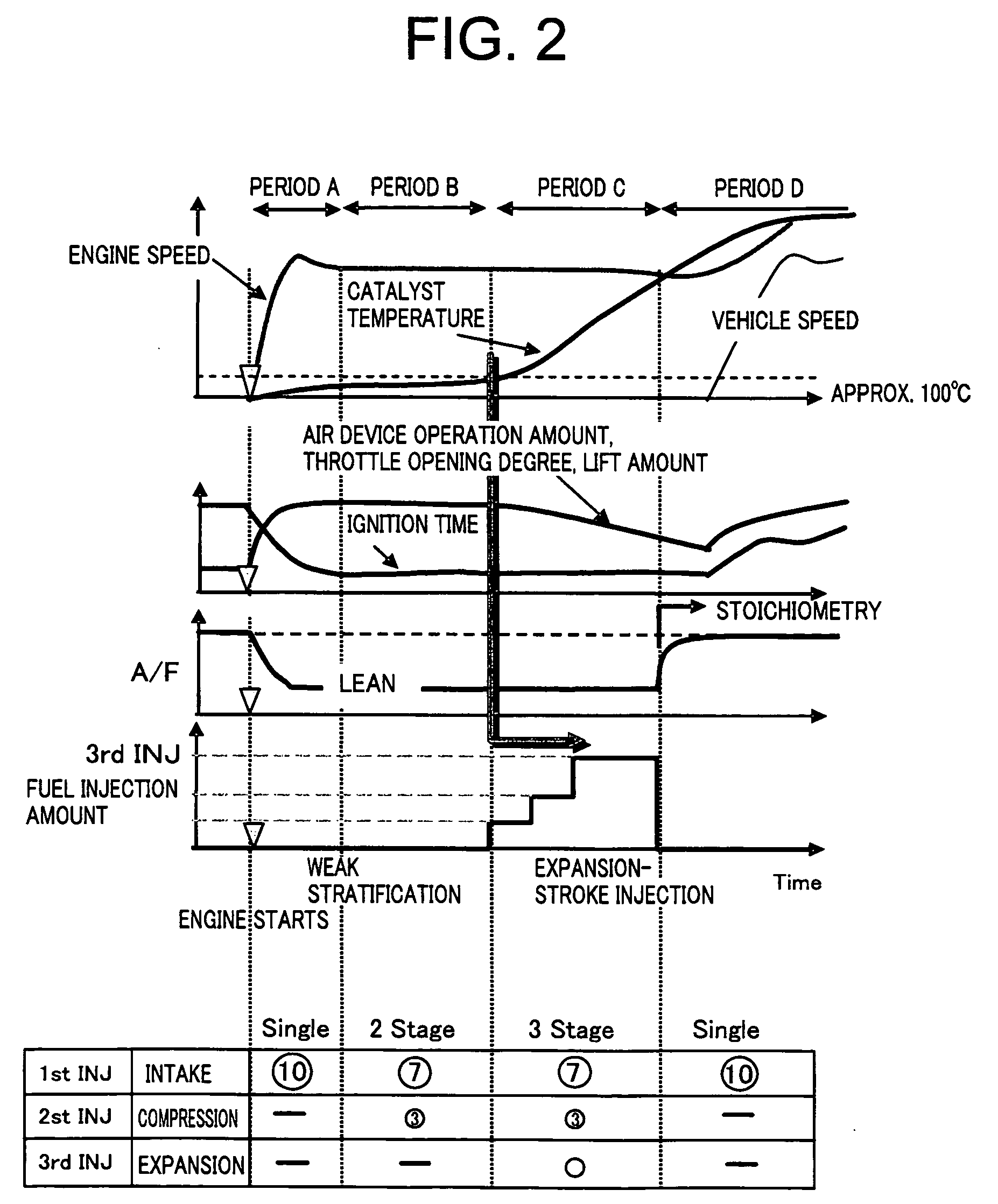 Electronic control system for controlling plant temperature