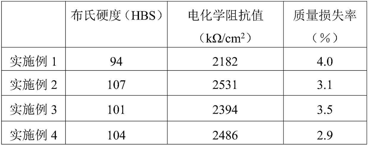 Anti-corrosion treating fluid for aluminum alloy and application method of anti-corrosion treating fluid