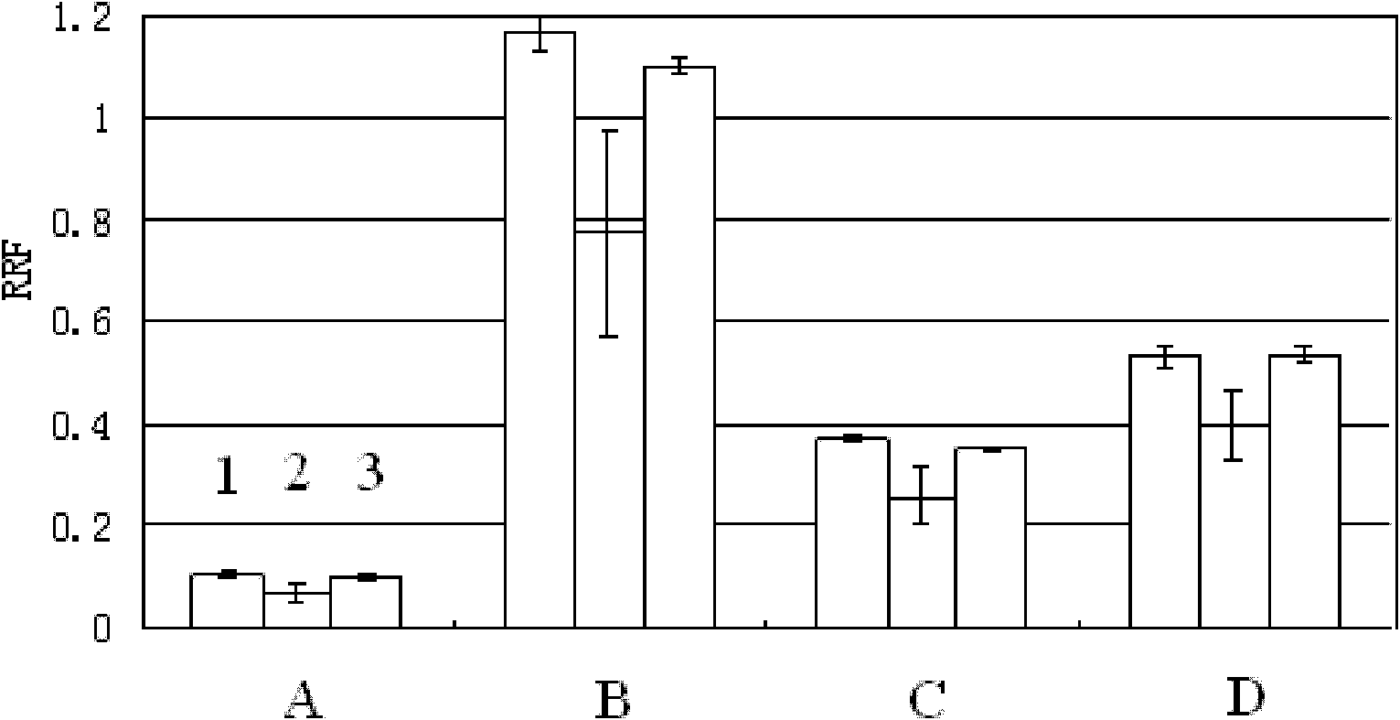 Steroid substance derivation method and its analysis detection method