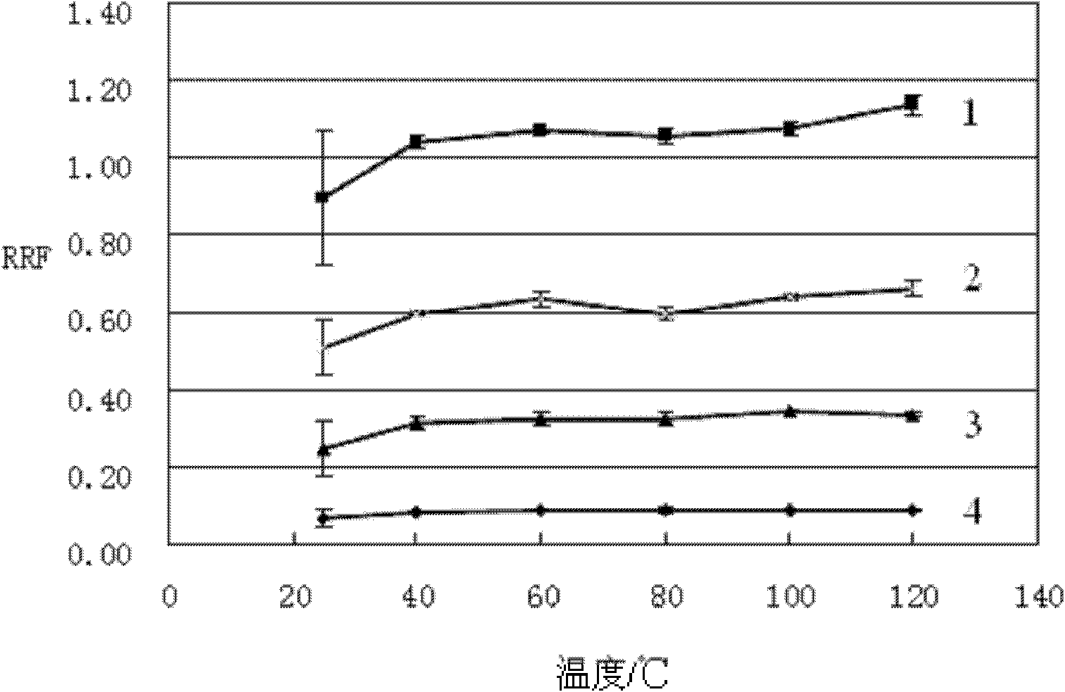 Steroid substance derivation method and its analysis detection method