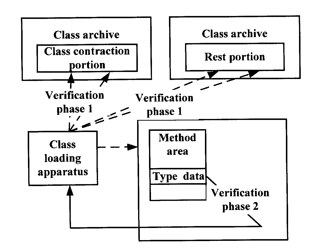 Method and apparatus for loading classes and re-organizing class archives