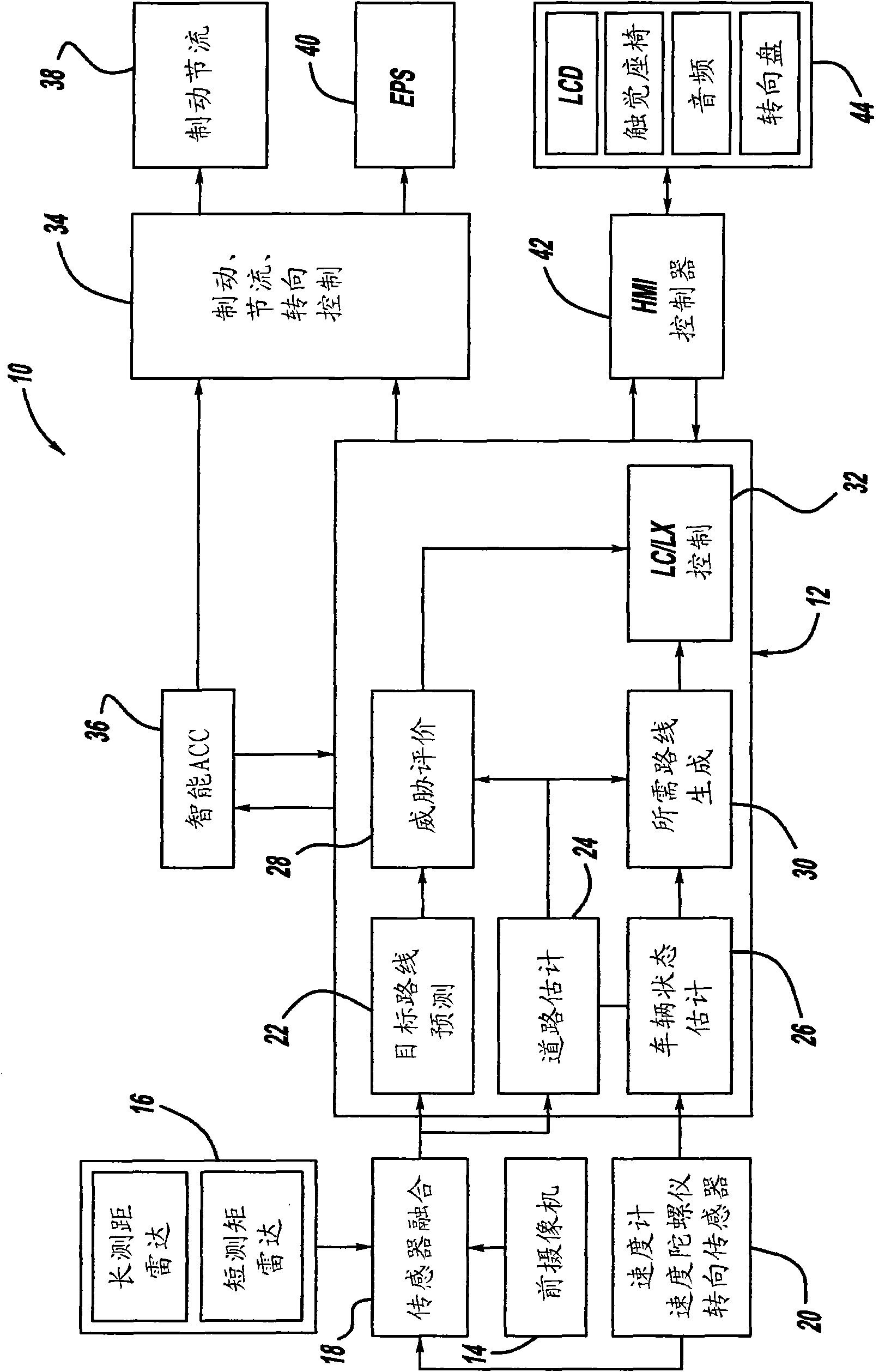 Model based predictive control for automated lane centering/changing control systems