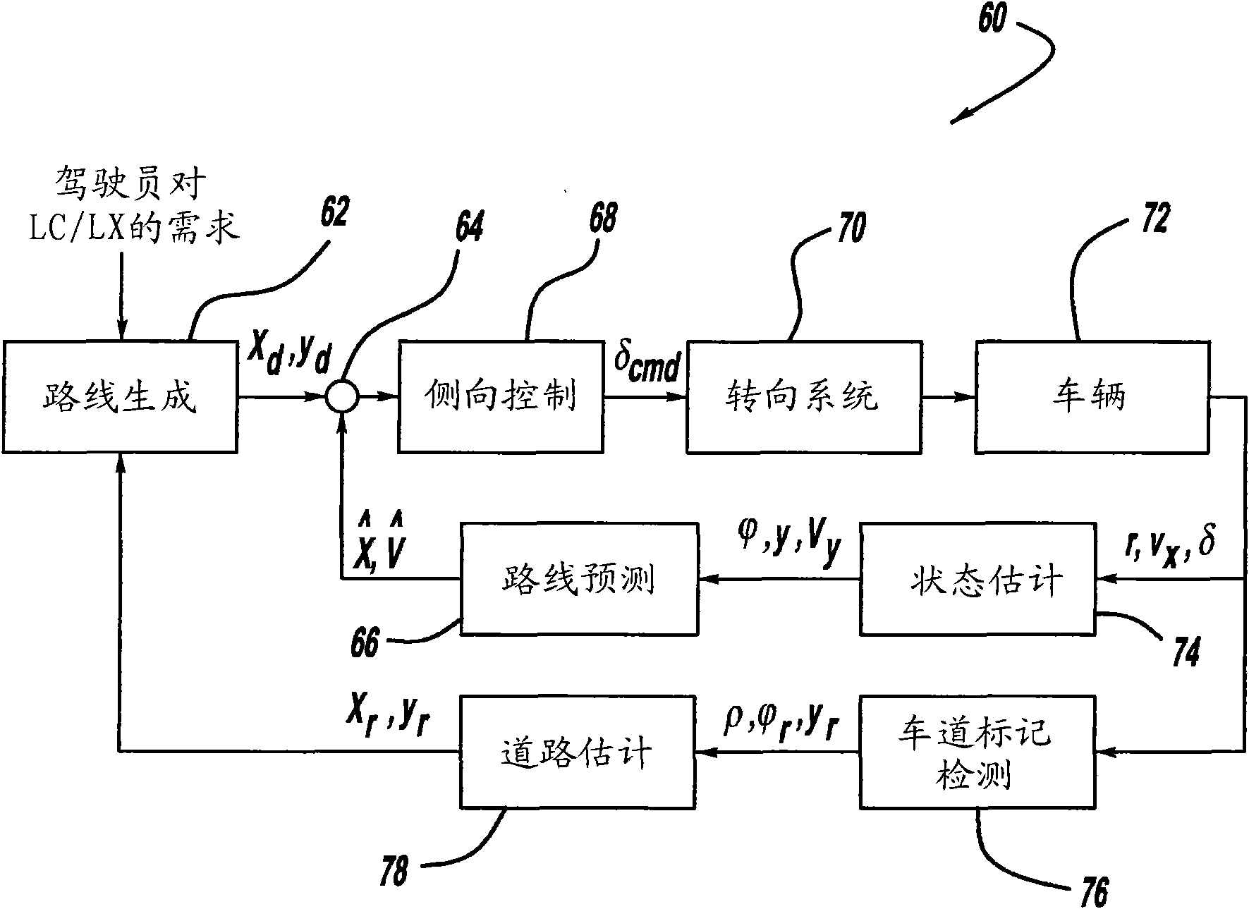 Model based predictive control for automated lane centering/changing control systems