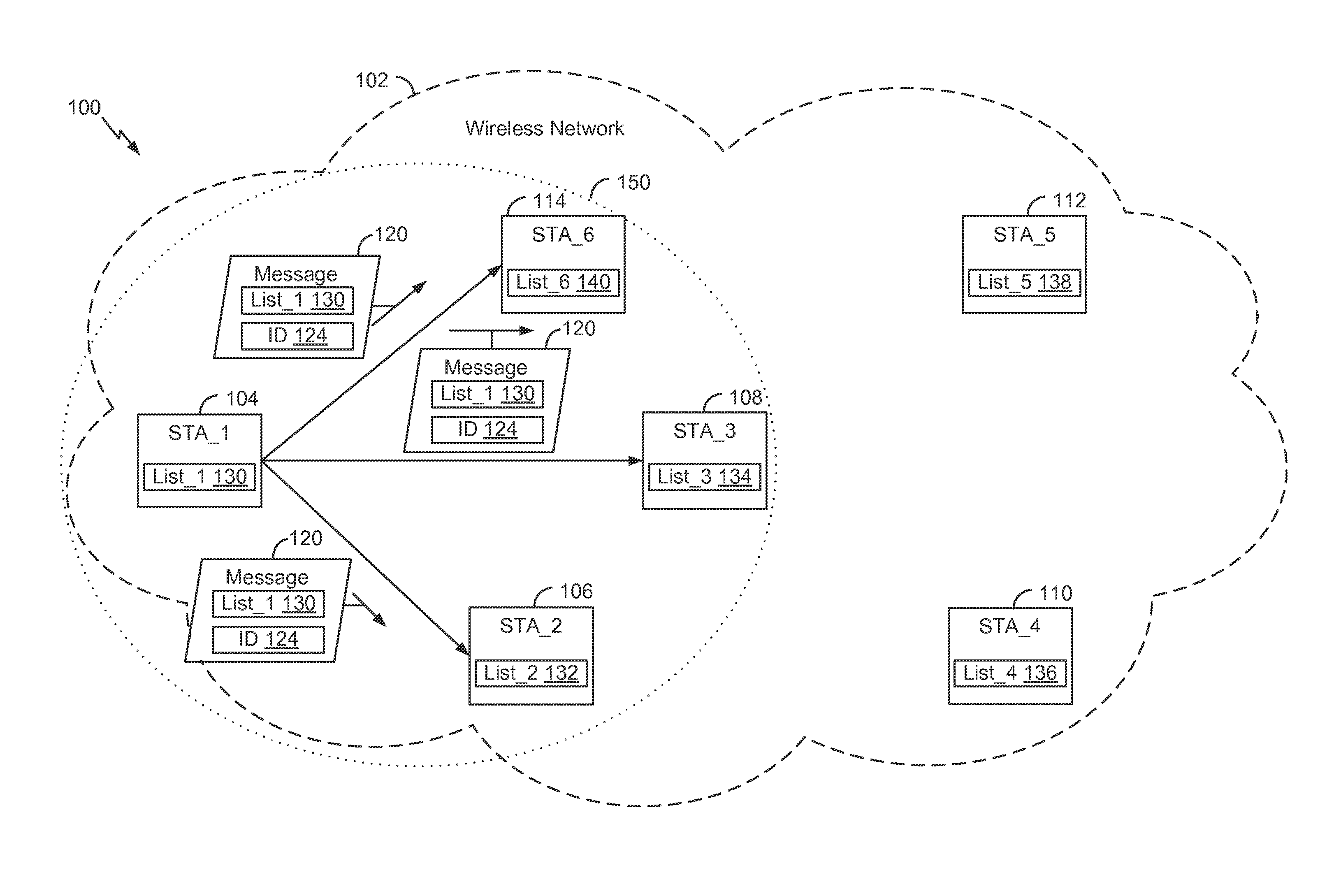 Fairness-based message transmission in a wireless network