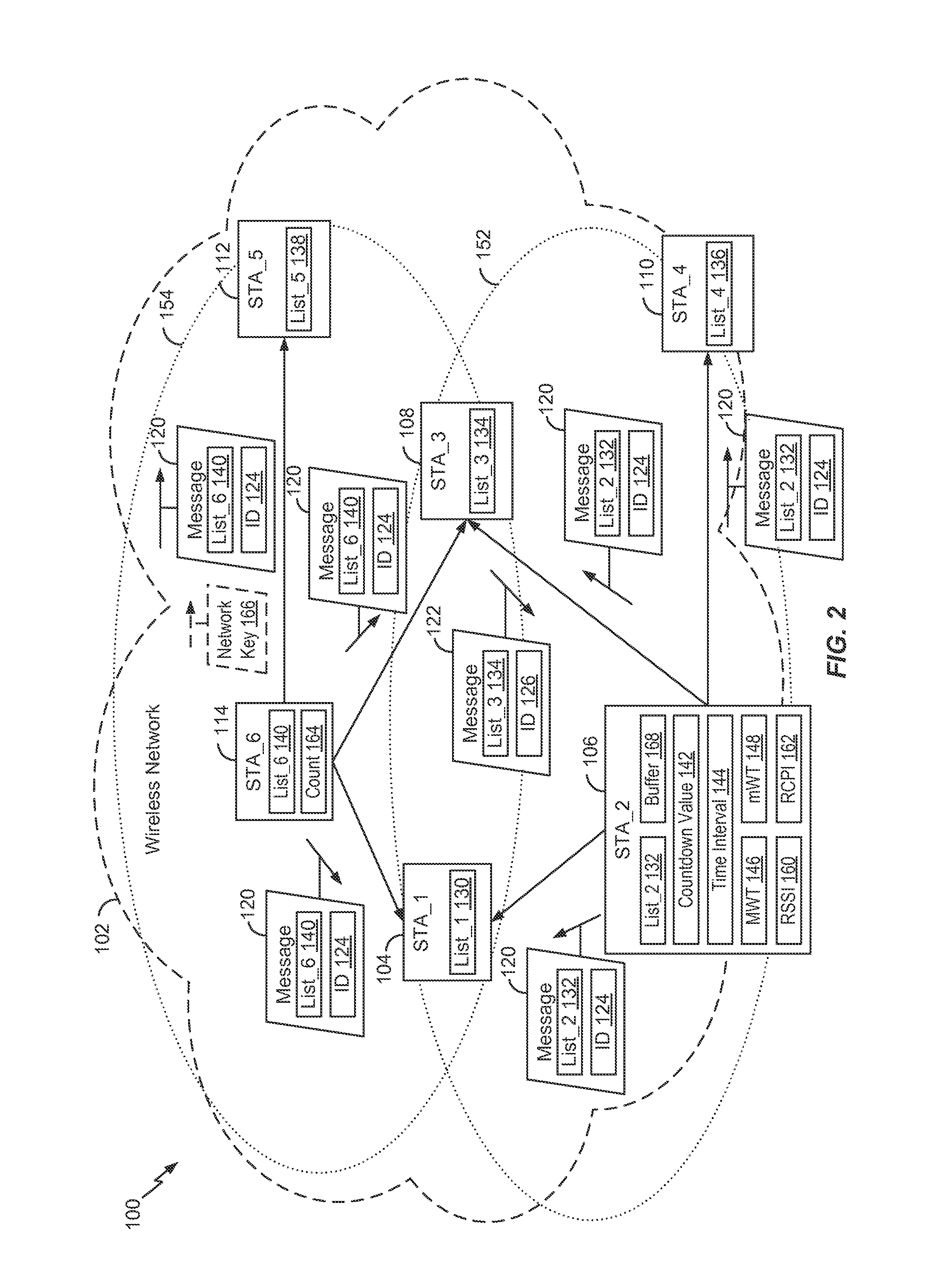 Fairness-based message transmission in a wireless network