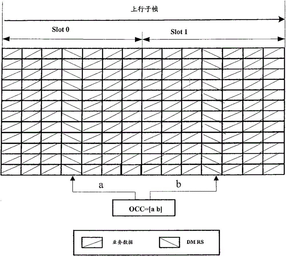 Orthogonal cover code indication and demodulation reference signal processing methods, system and equipment