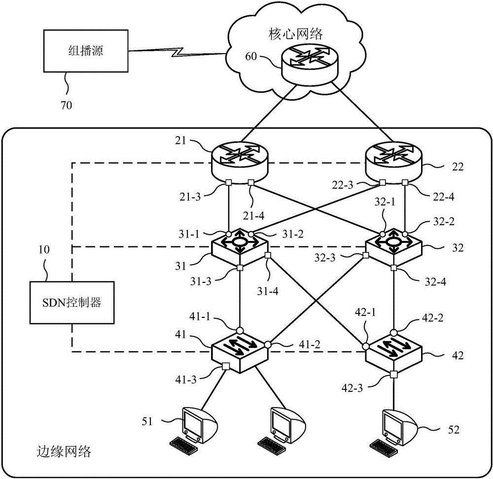 Multicast realizing method and apparatus for edge network