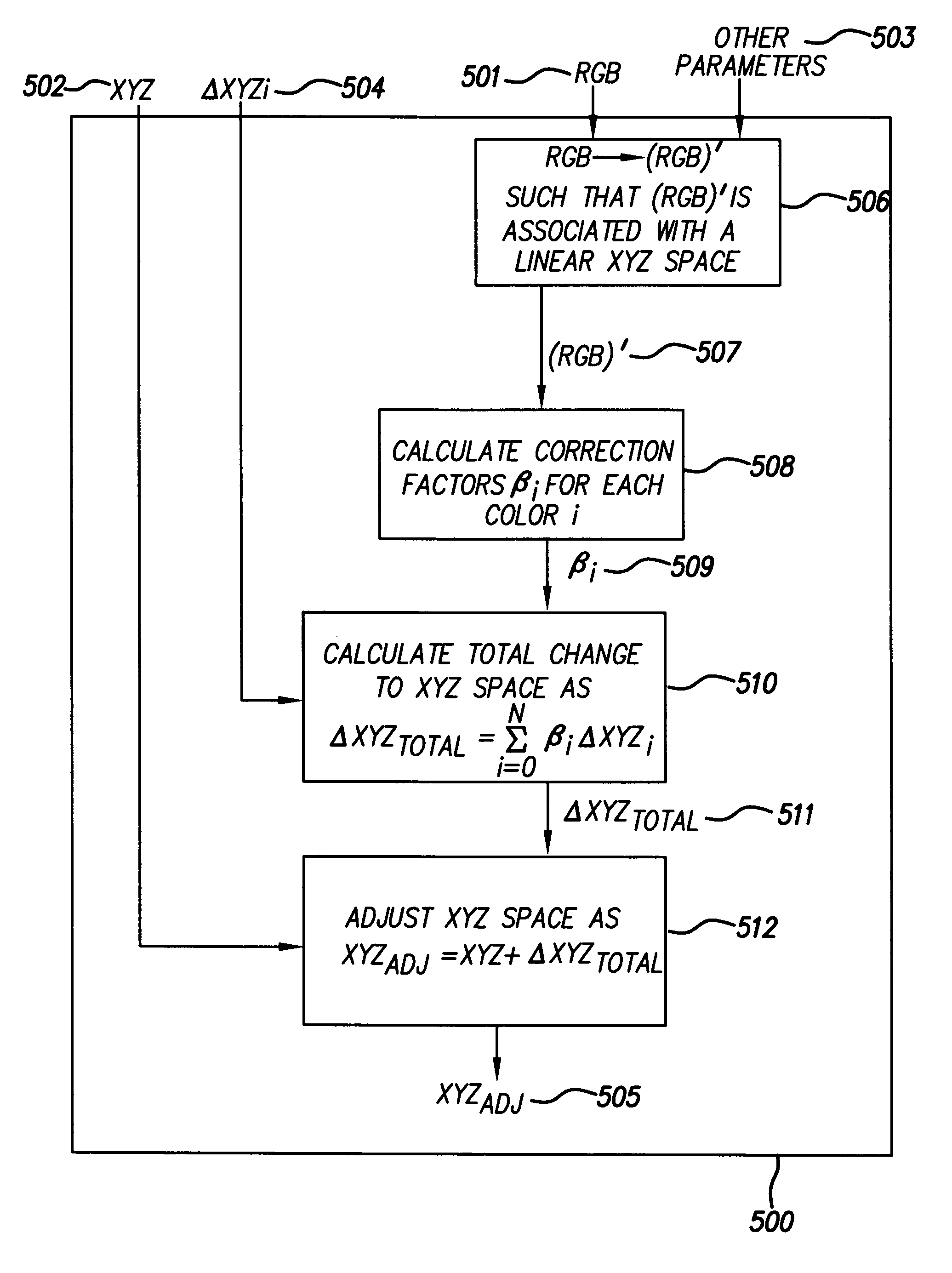 System and method for profiling digital-image input devices